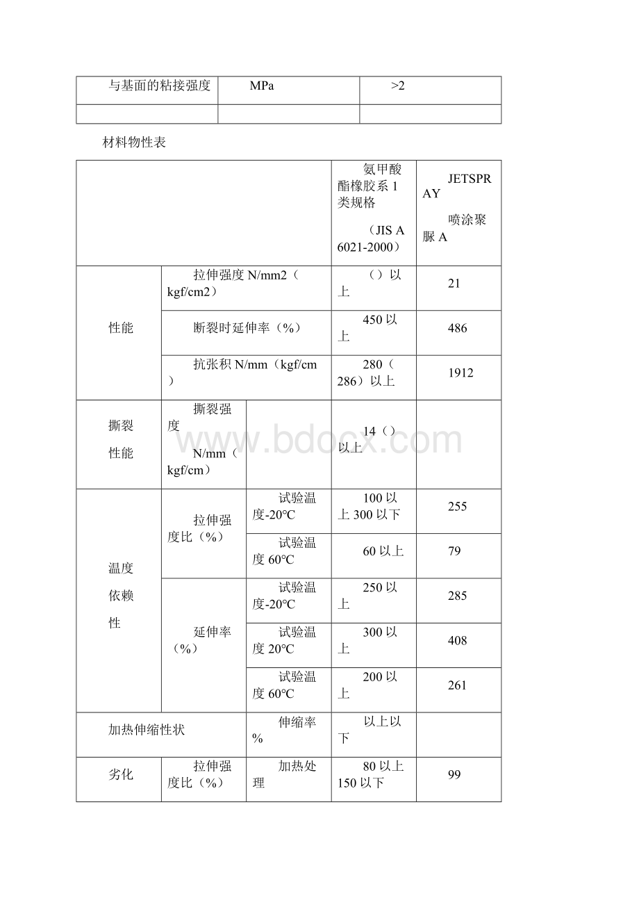 游泳池聚脲防水施工方案.docx_第3页