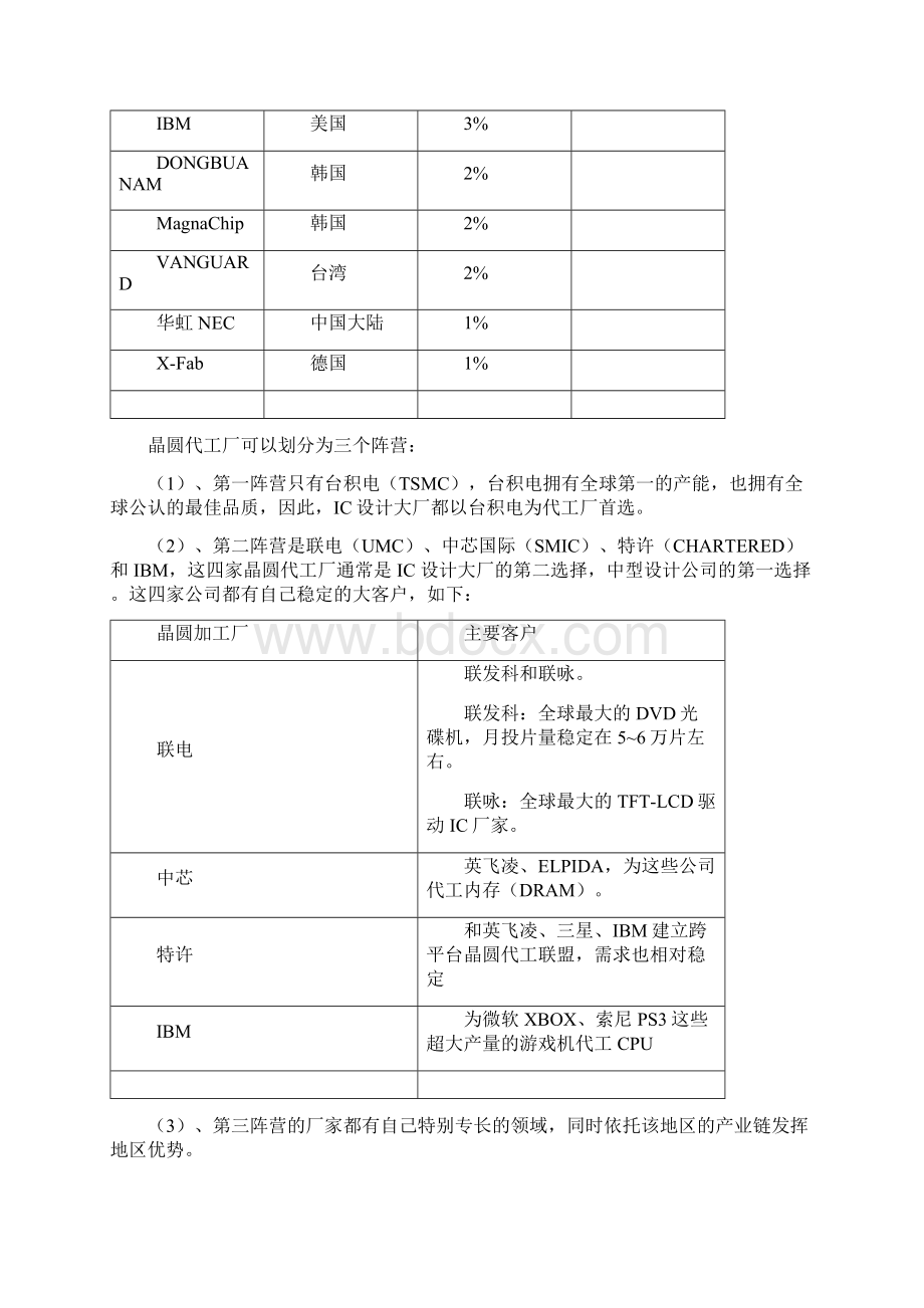 半导体产业链的状况分析Word文档下载推荐.docx_第2页