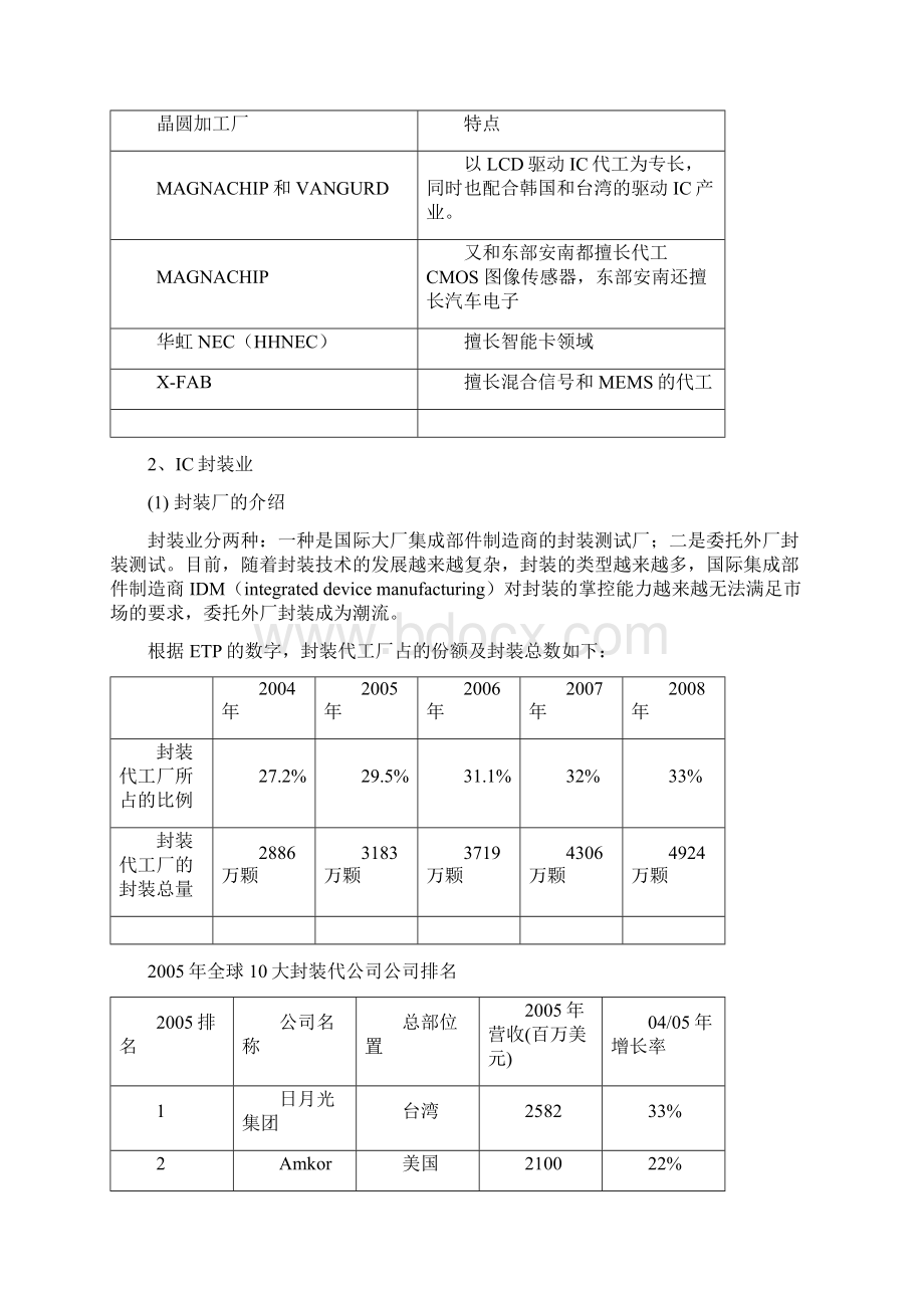 半导体产业链的状况分析Word文档下载推荐.docx_第3页