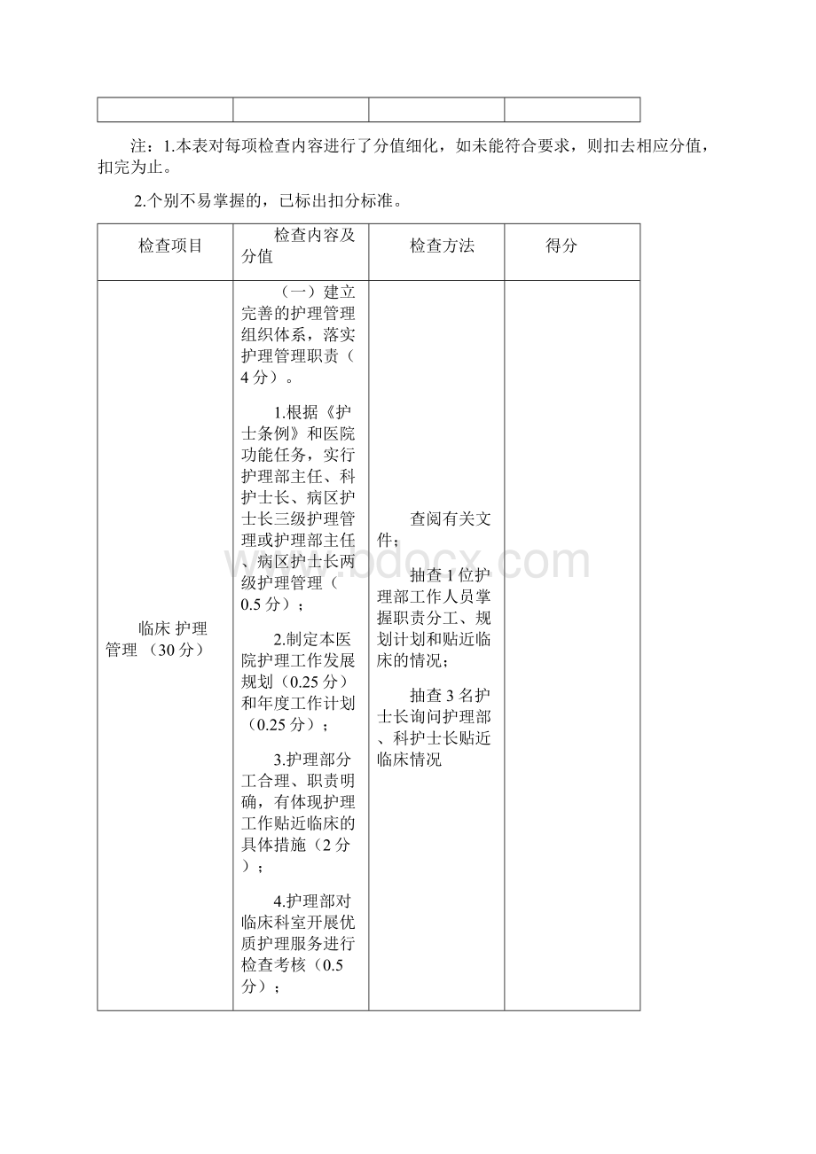 三级医院优质护理服务检查评价表.docx_第3页