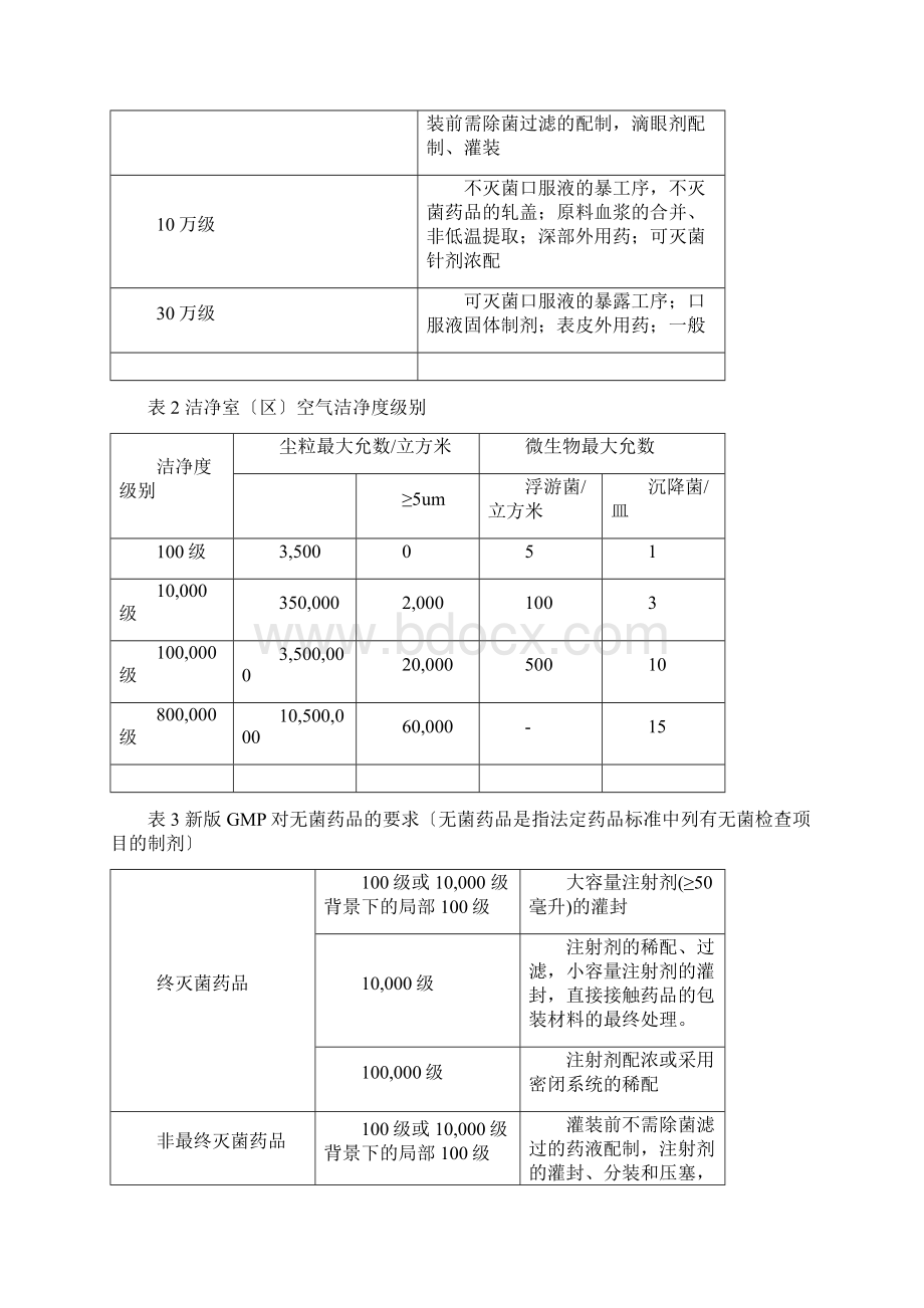 GMP和臭氧消毒.docx_第2页