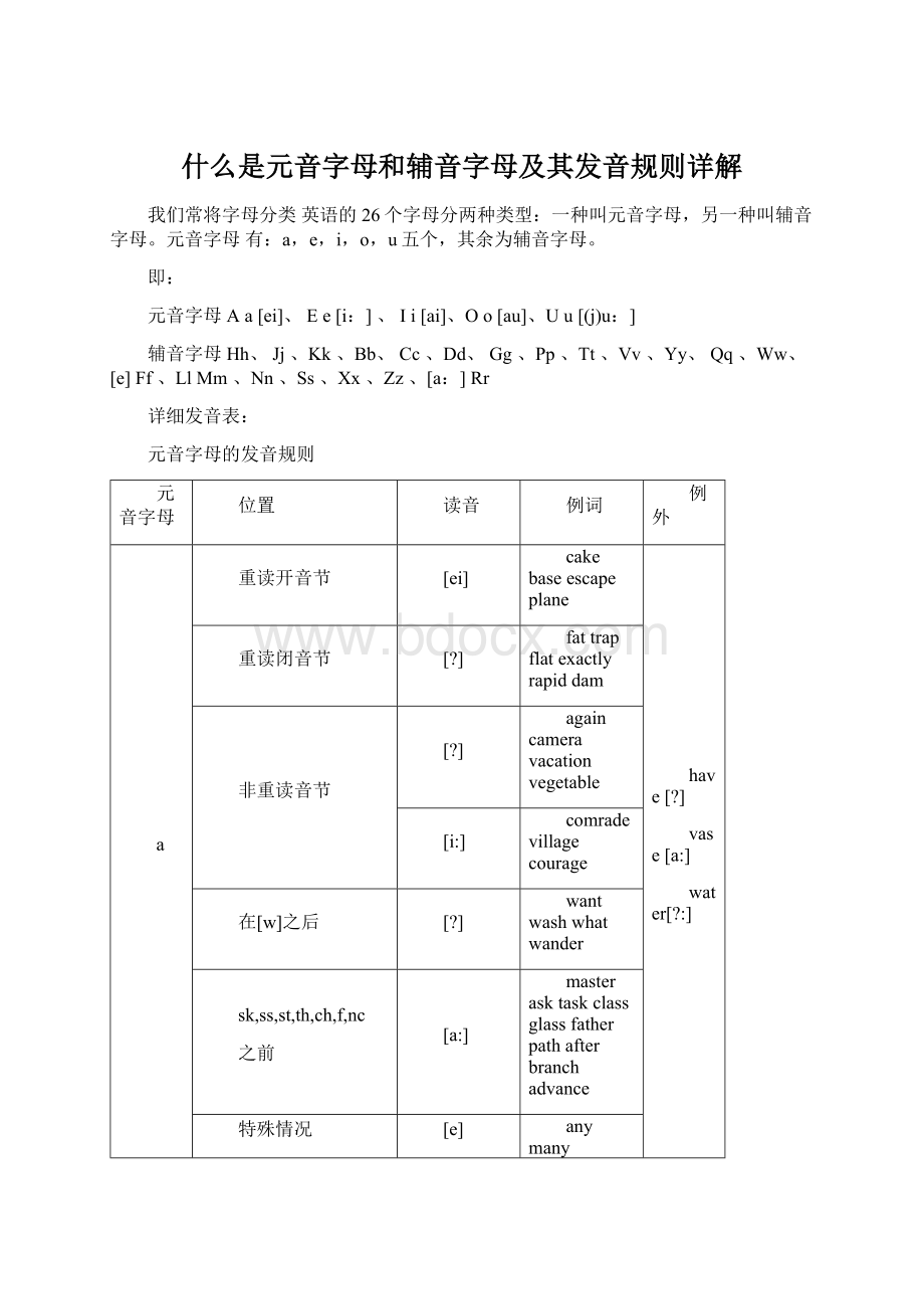 什么是元音字母和辅音字母及其发音规则详解Word格式.docx