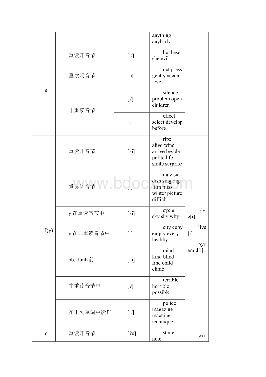 什么是元音字母和辅音字母及其发音规则详解Word格式.docx_第2页