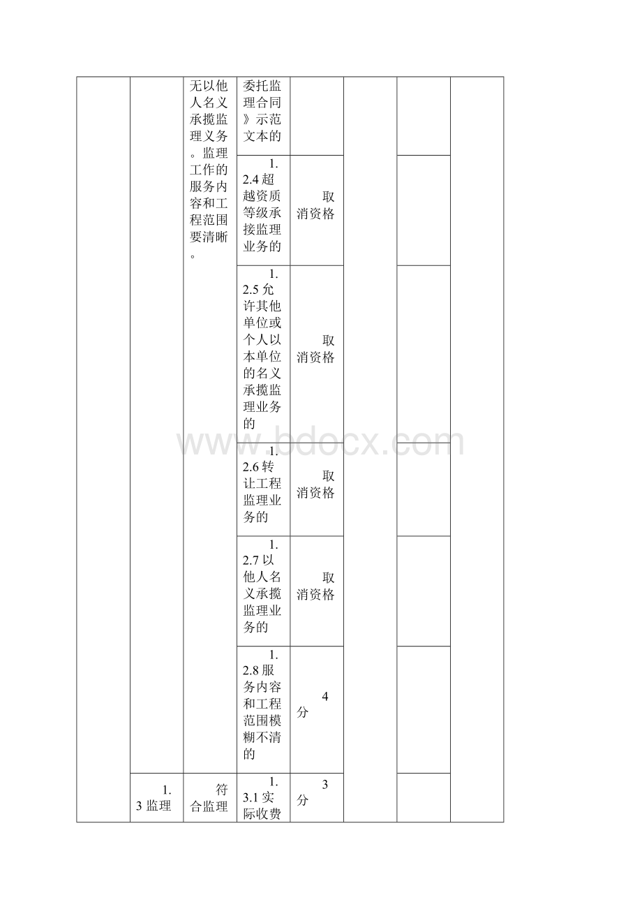 关于上半年度全市市政建设工程质量施工安全Word格式.docx_第2页