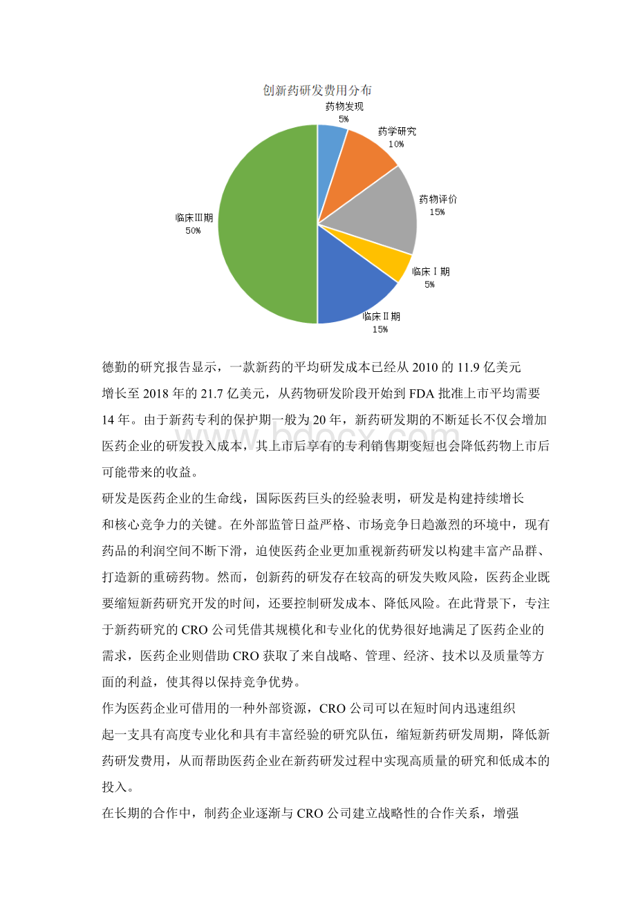 CRO行业发展研究行业概况及国际发展情况文档格式.docx_第2页