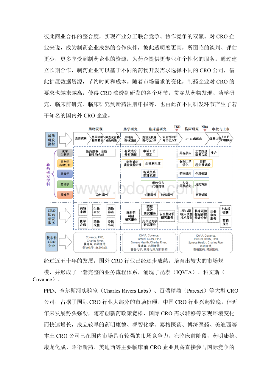 CRO行业发展研究行业概况及国际发展情况文档格式.docx_第3页