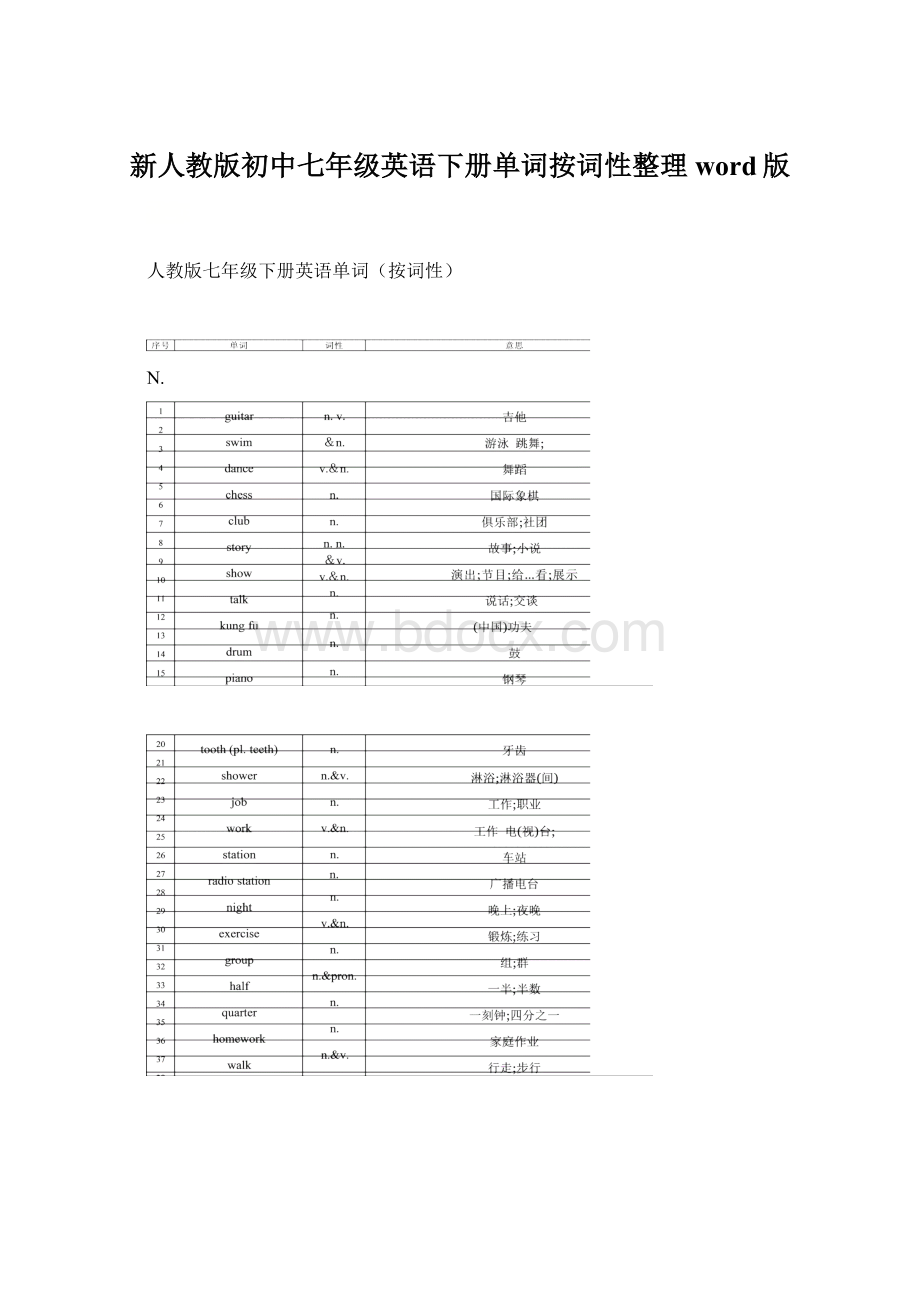 新人教版初中七年级英语下册单词按词性整理word版.docx_第1页