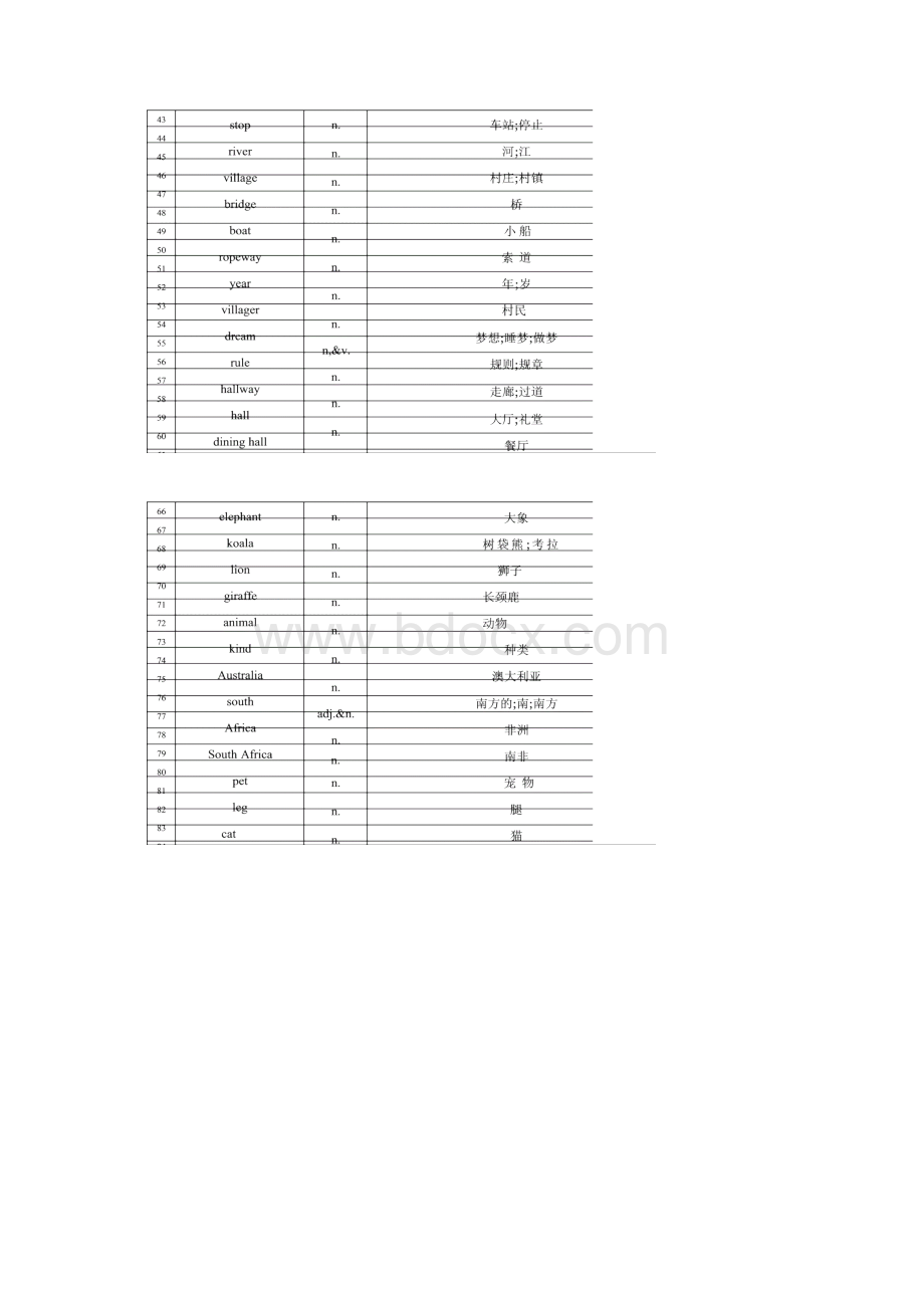 新人教版初中七年级英语下册单词按词性整理word版.docx_第2页