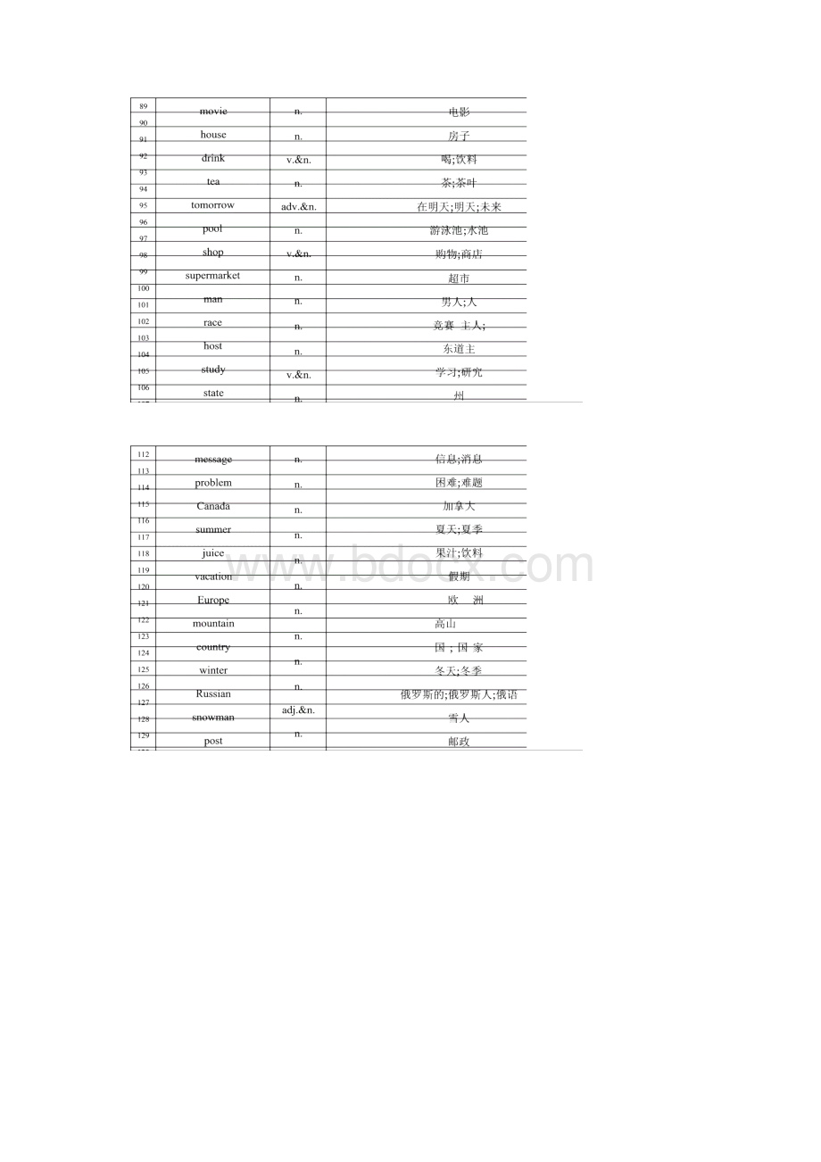 新人教版初中七年级英语下册单词按词性整理word版.docx_第3页