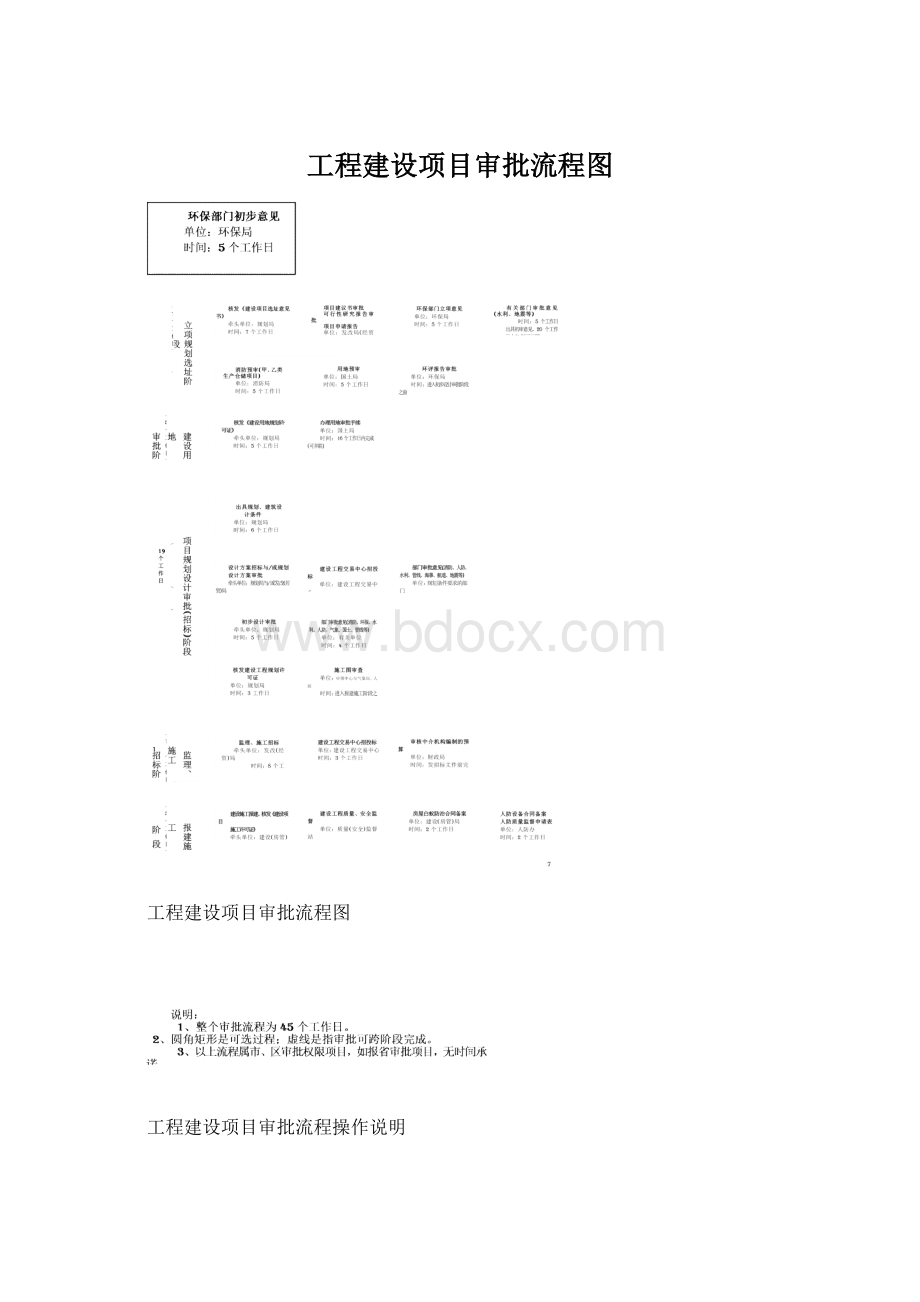 工程建设项目审批流程图文档格式.docx