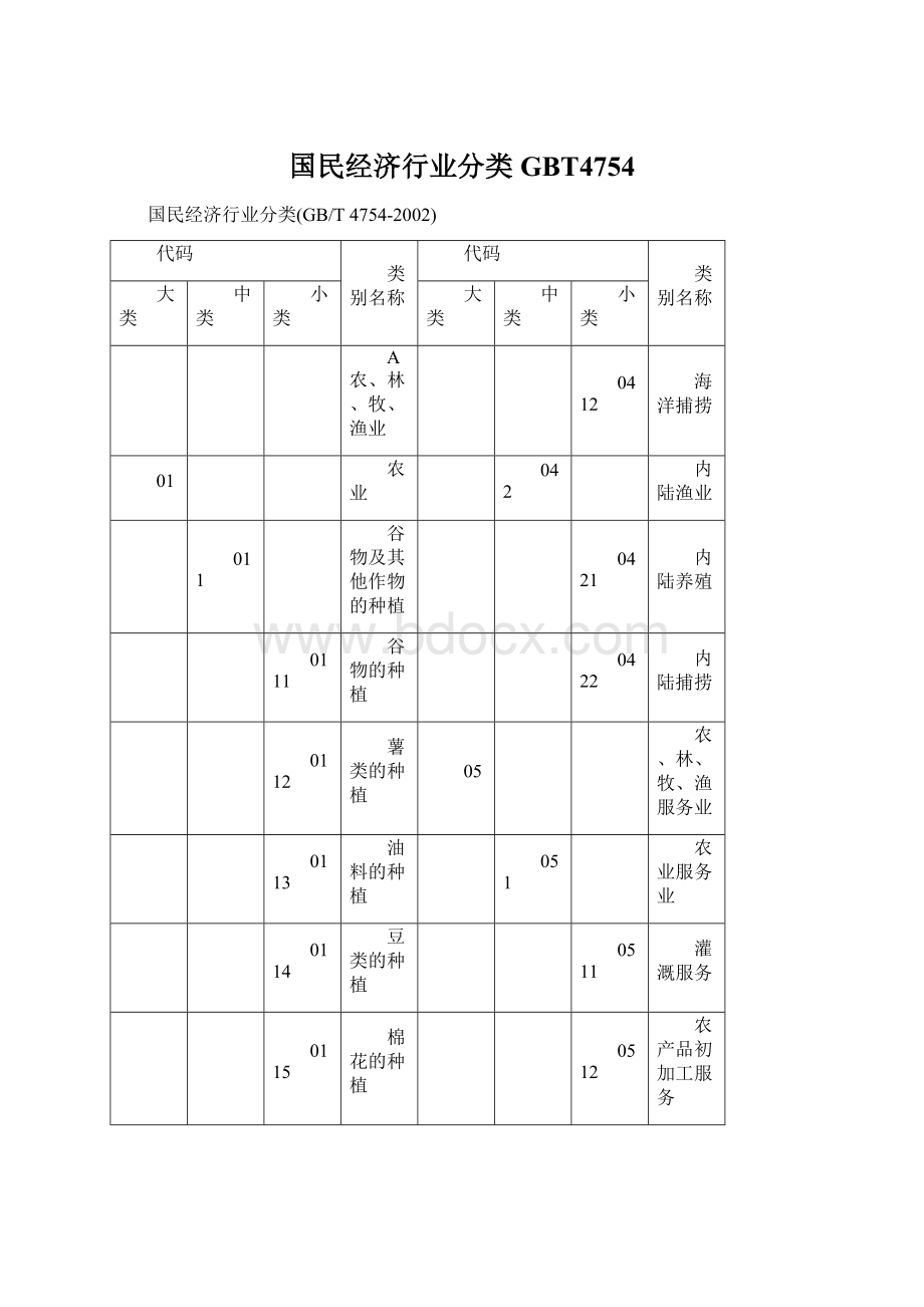 国民经济行业分类GBT4754.docx_第1页