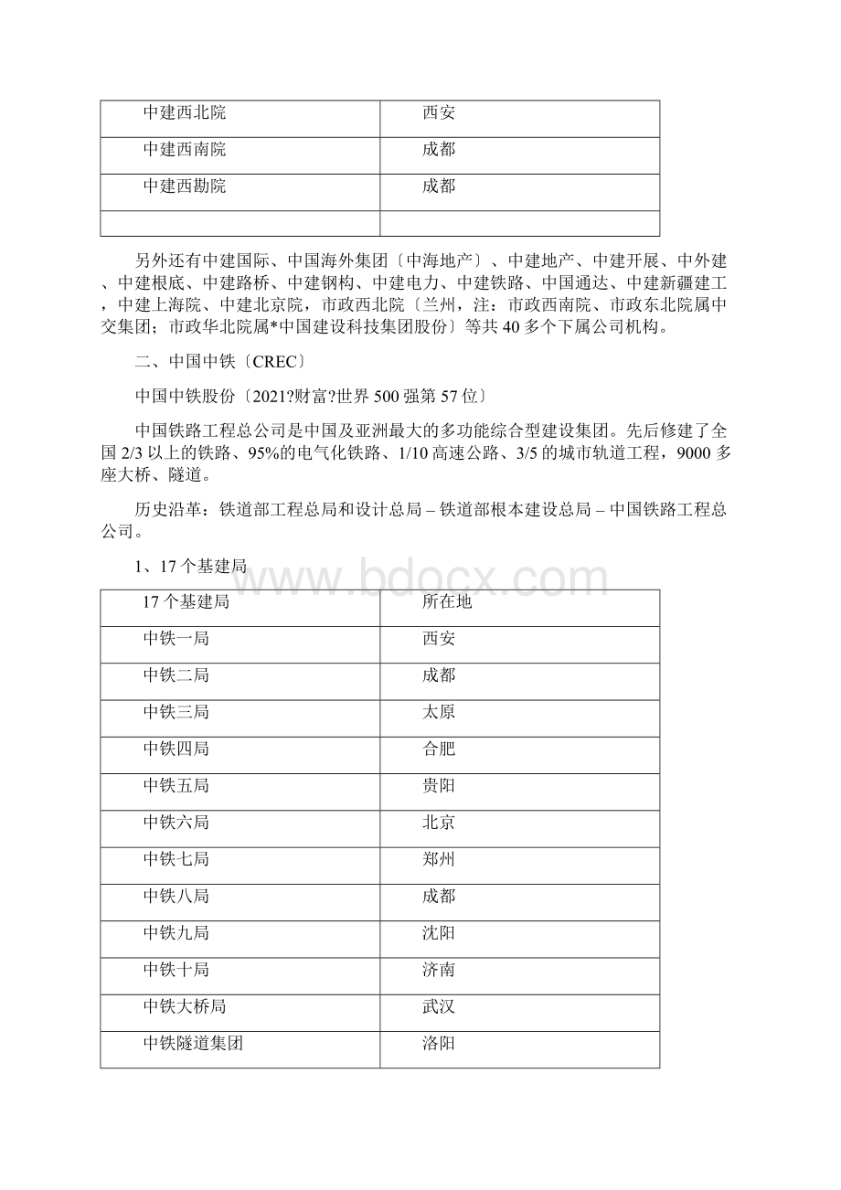 中建中交中电建中能建中铁中铁建中冶一次整明白.docx_第2页