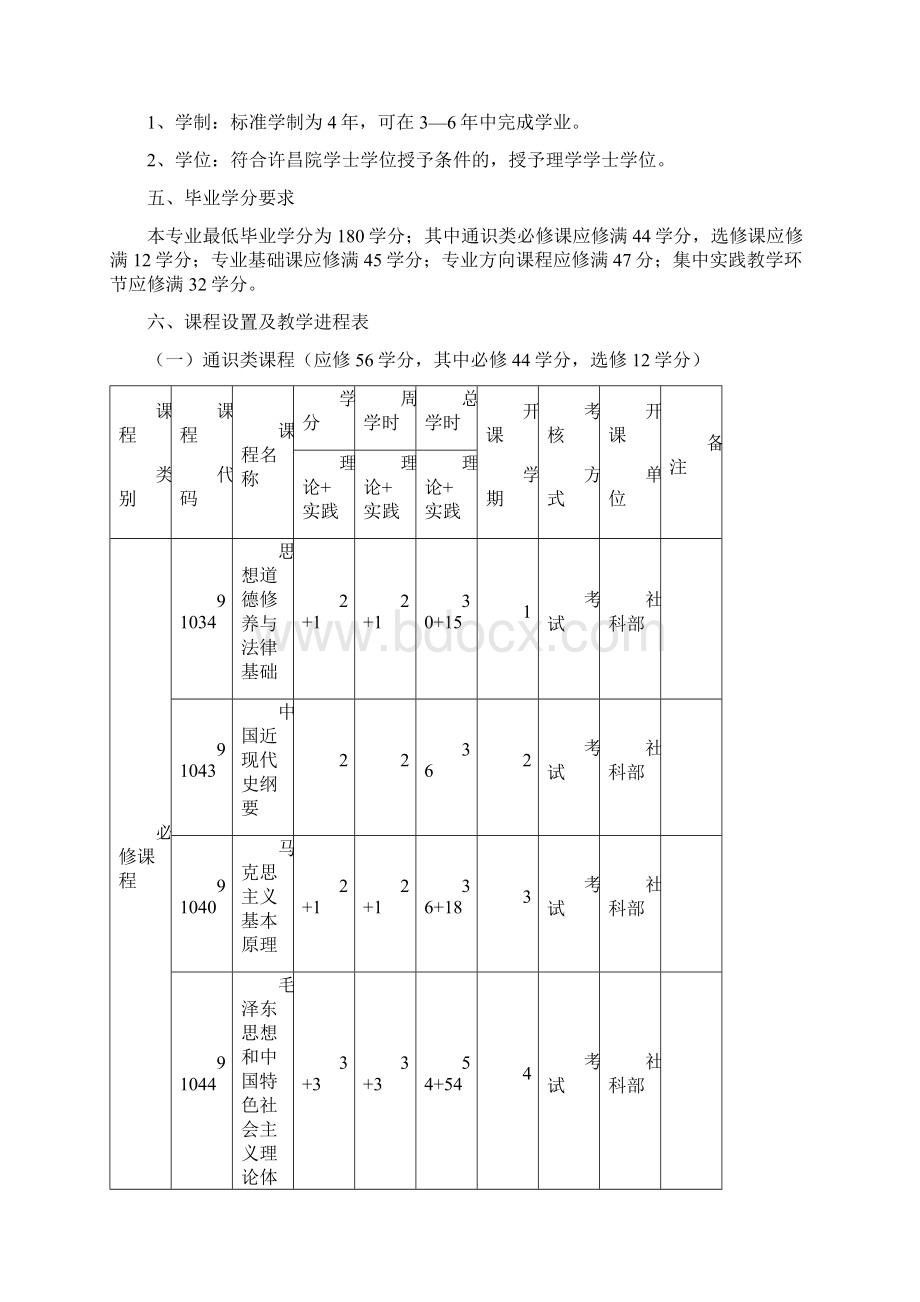 地理信息系统专业培养方案2Word格式.docx_第2页