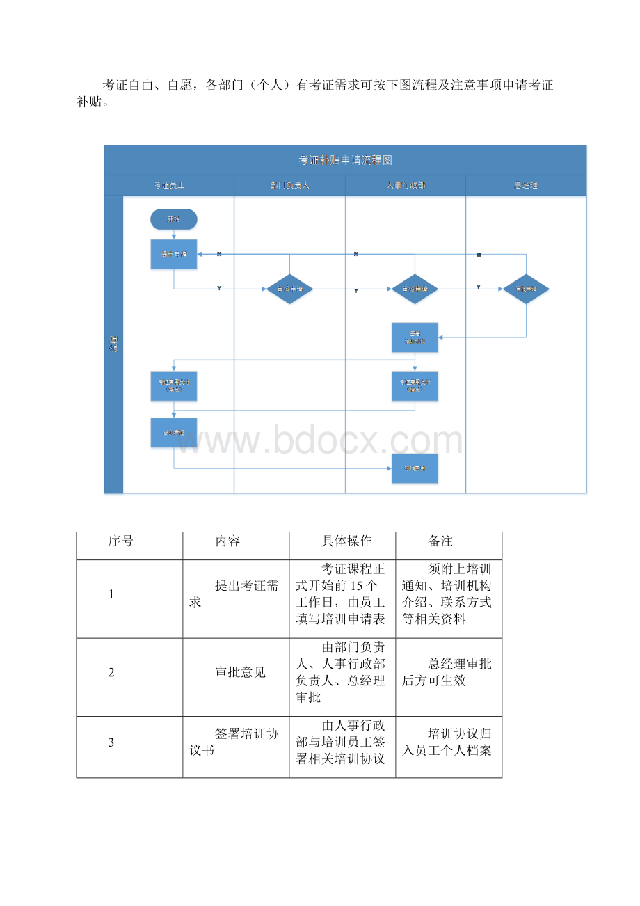 培训管理方案.docx_第3页