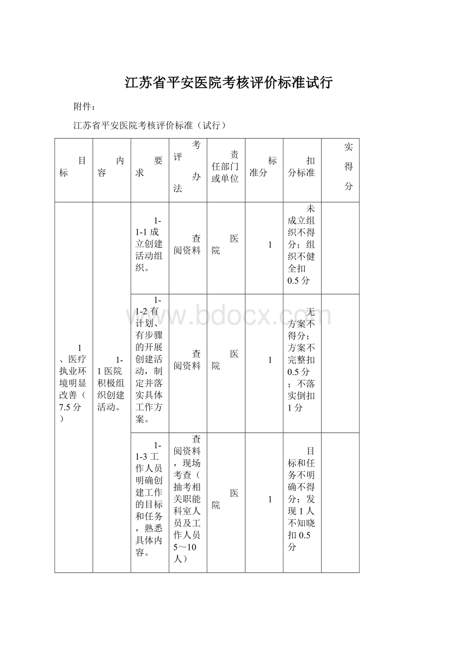 江苏省平安医院考核评价标准试行.docx_第1页