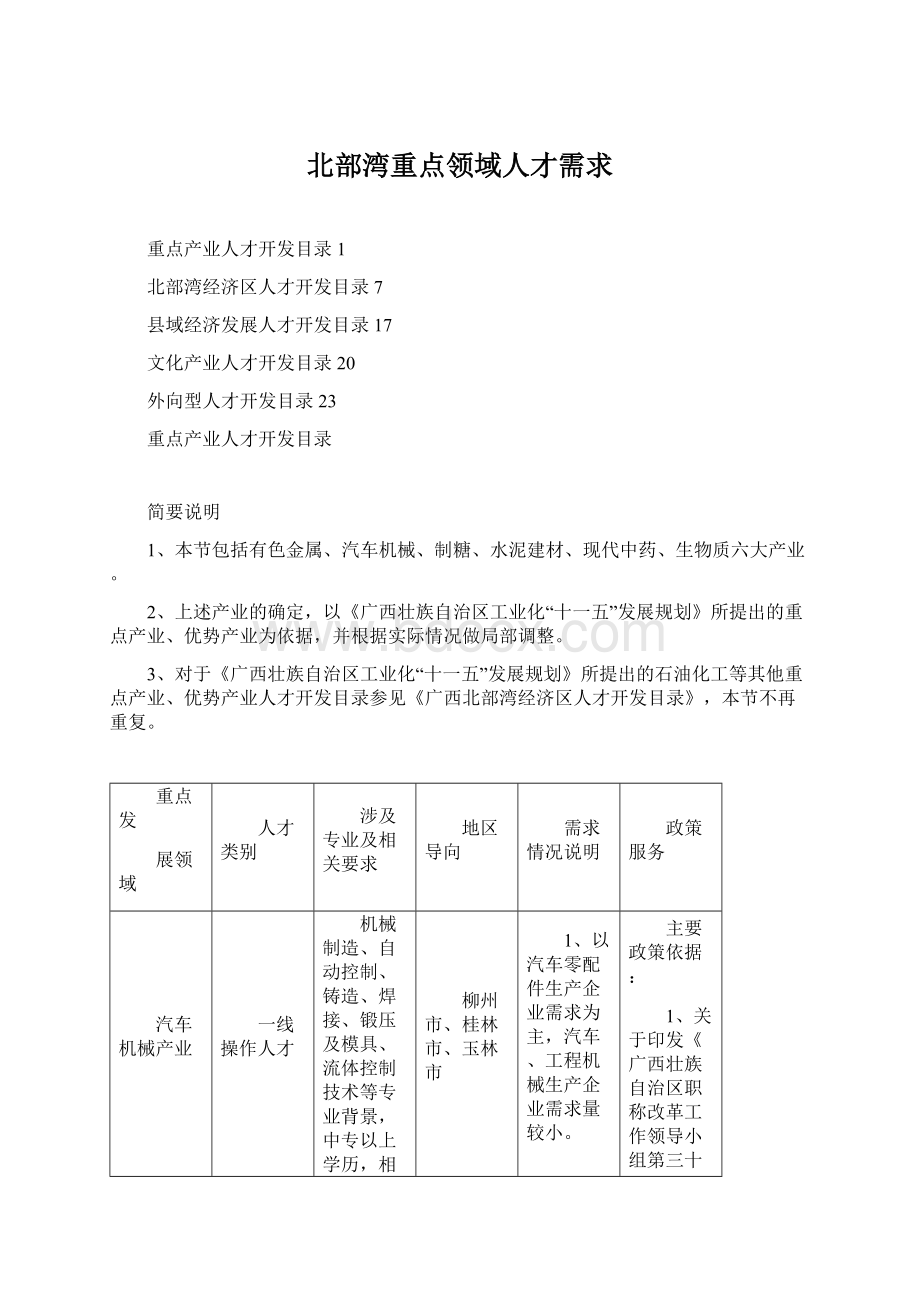 北部湾重点领域人才需求文档格式.docx_第1页