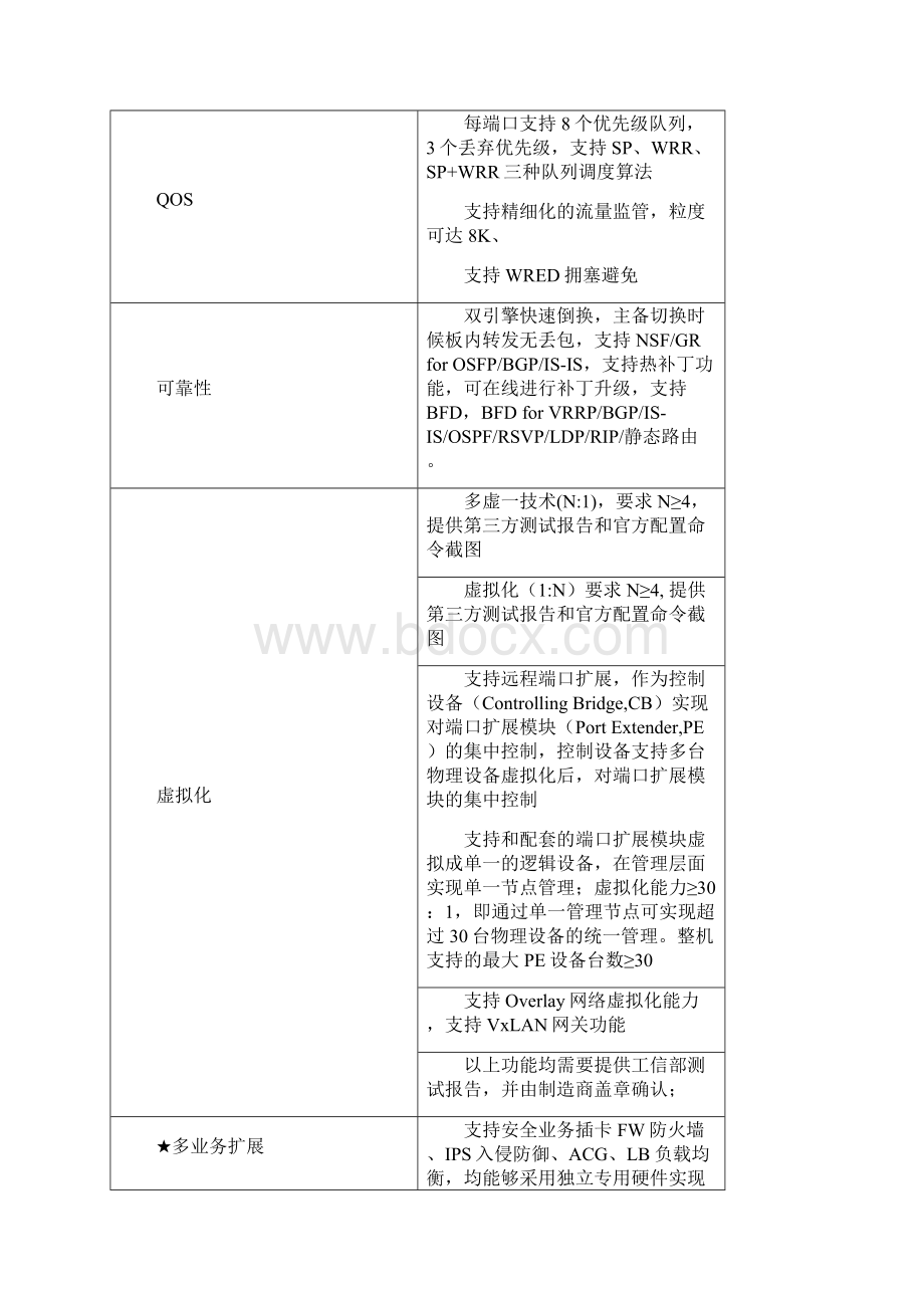 H3C华三交换机招标参数整理Word格式.docx_第3页