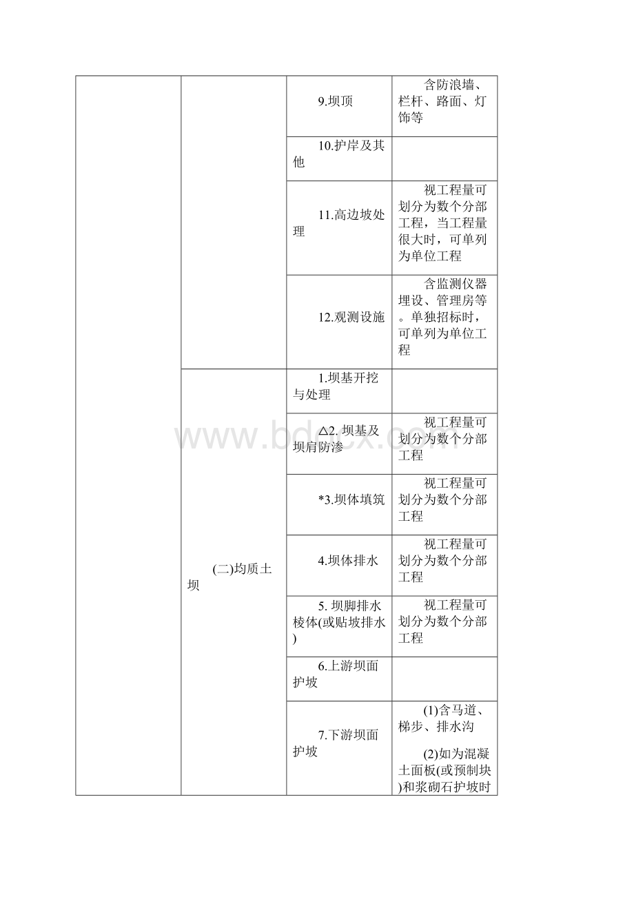 单元工程项目划分原则Word格式文档下载.docx_第3页