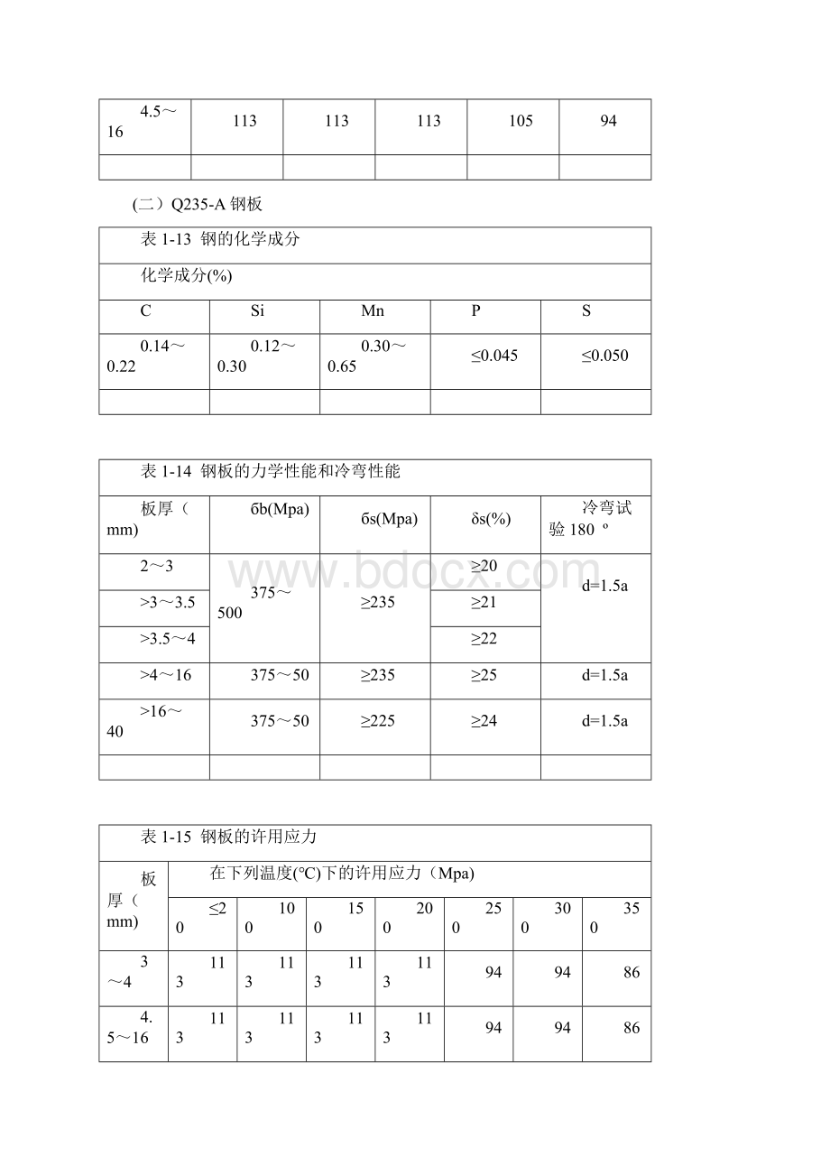 钢管许用应力.docx_第2页