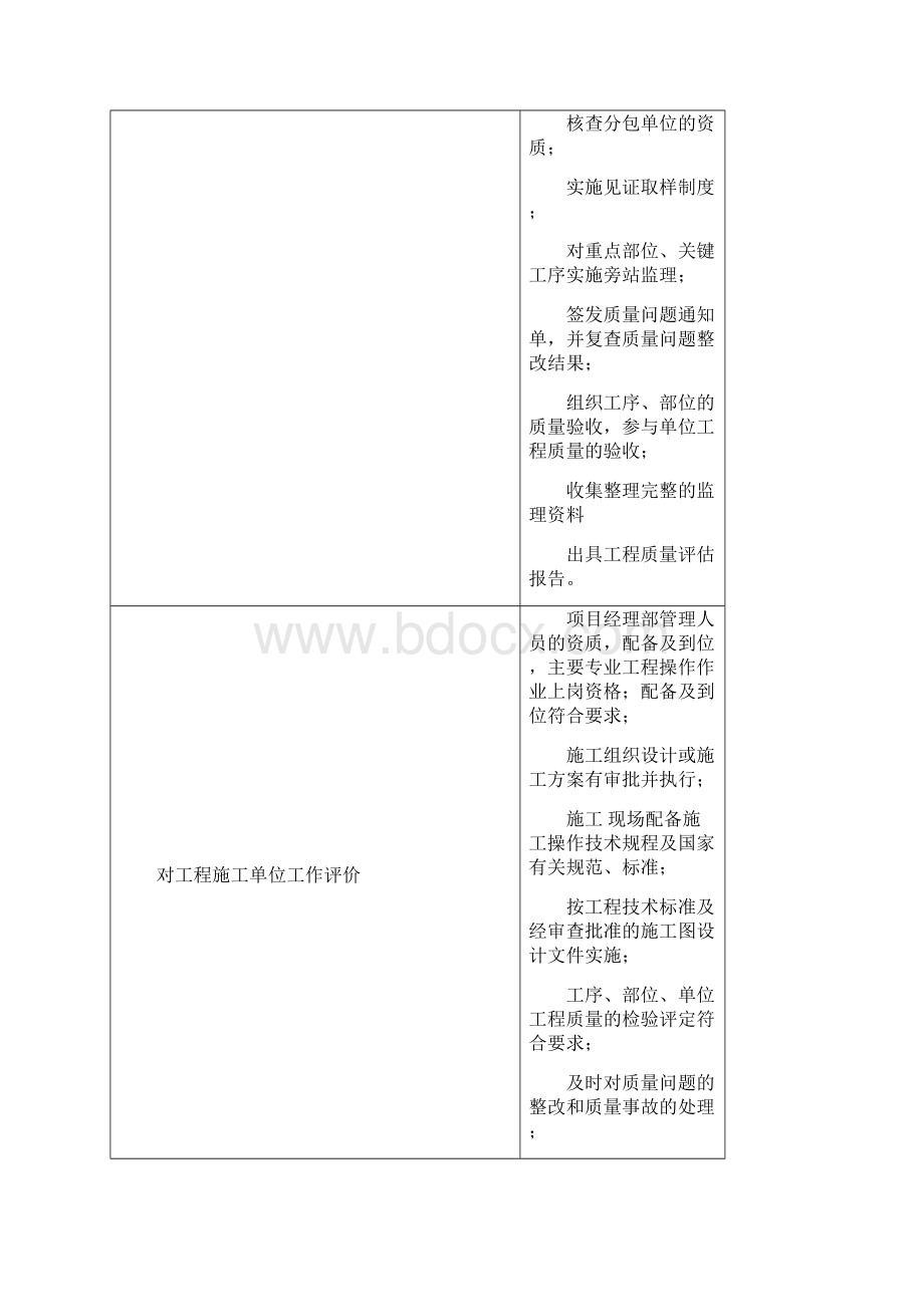 河南省建设工程竣工验收报告.docx_第3页