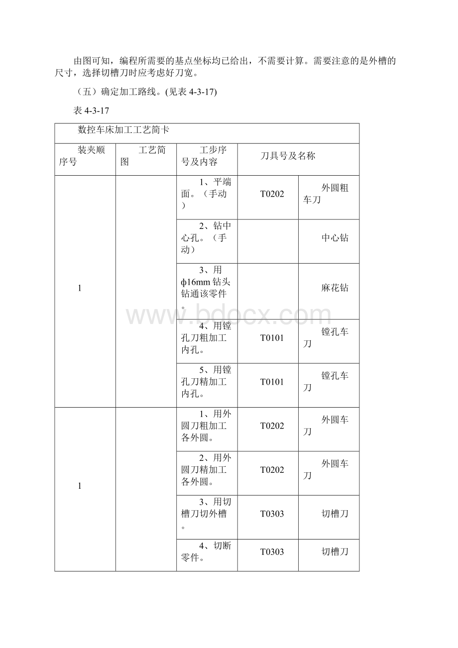 套类零件的加工实训指导.docx_第2页