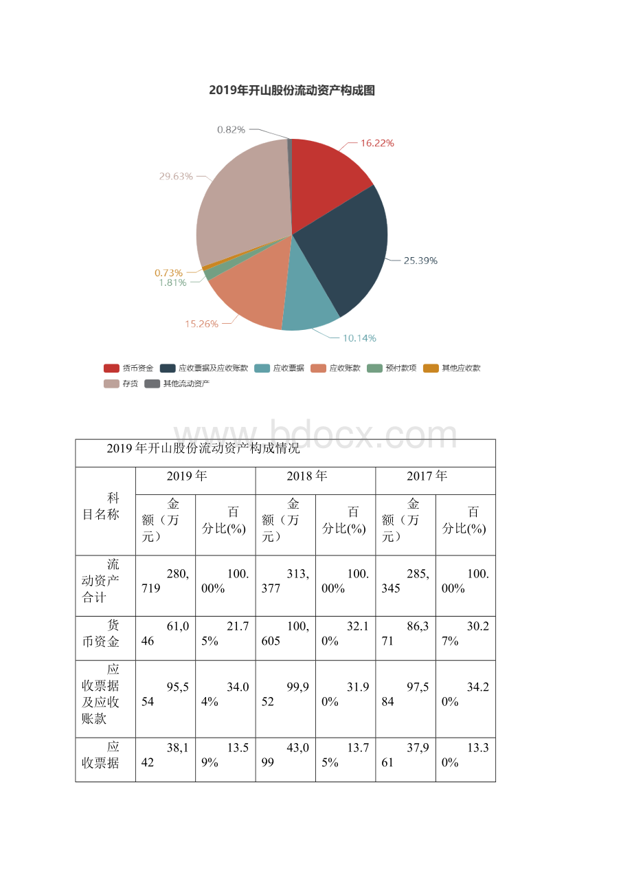 开山股份度财务分析报告Word文件下载.docx_第3页