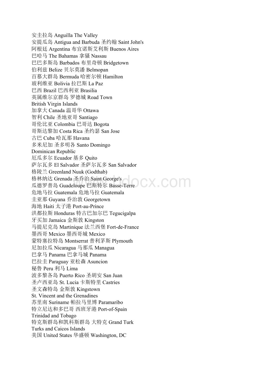 所有国家中英文名.docx_第3页