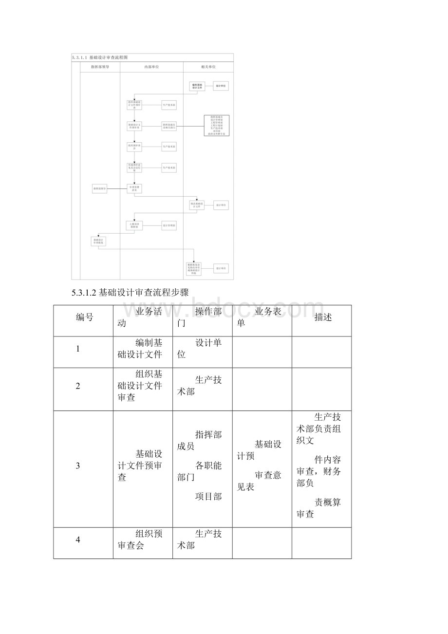 EPC工程设计管理Word文档下载推荐.docx_第3页