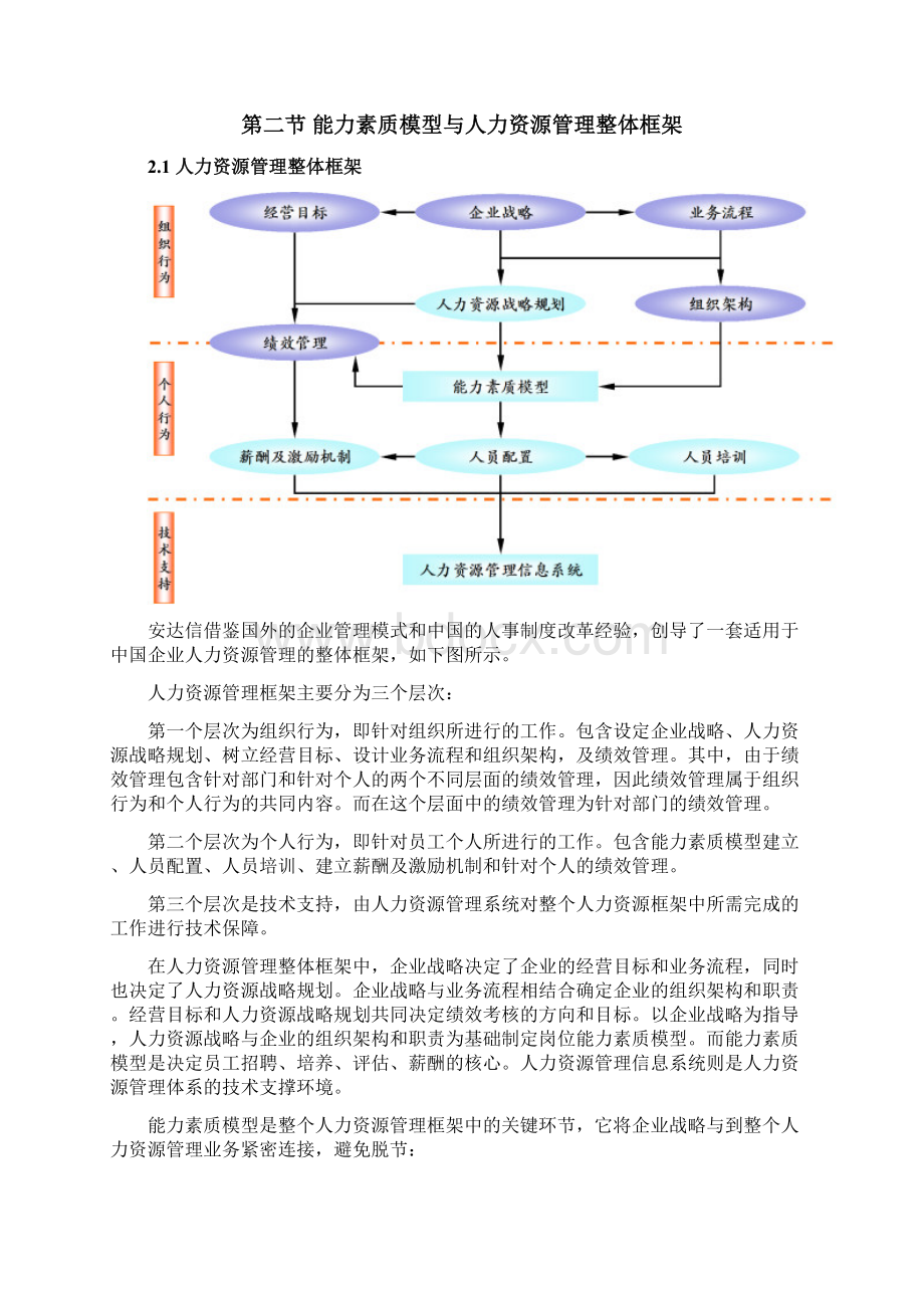 能力素质模型应用Word格式文档下载.docx_第3页