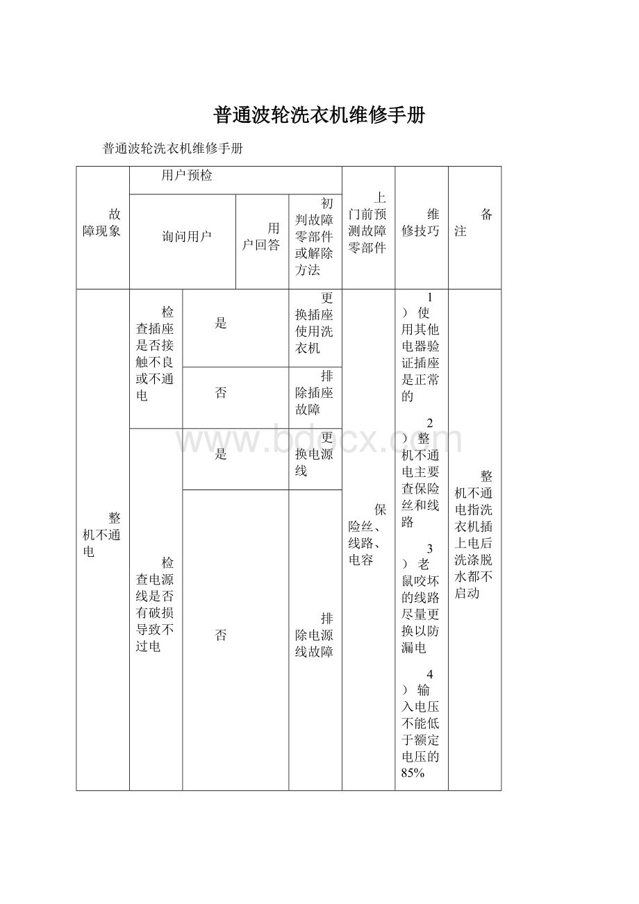 普通波轮洗衣机维修手册Word文档下载推荐.docx_第1页