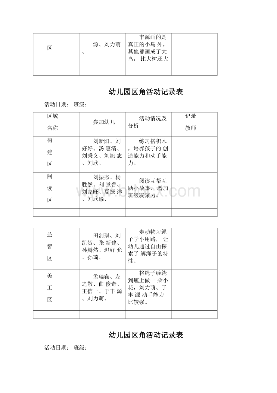 幼儿园区角活动记录文本表Word格式.docx_第2页