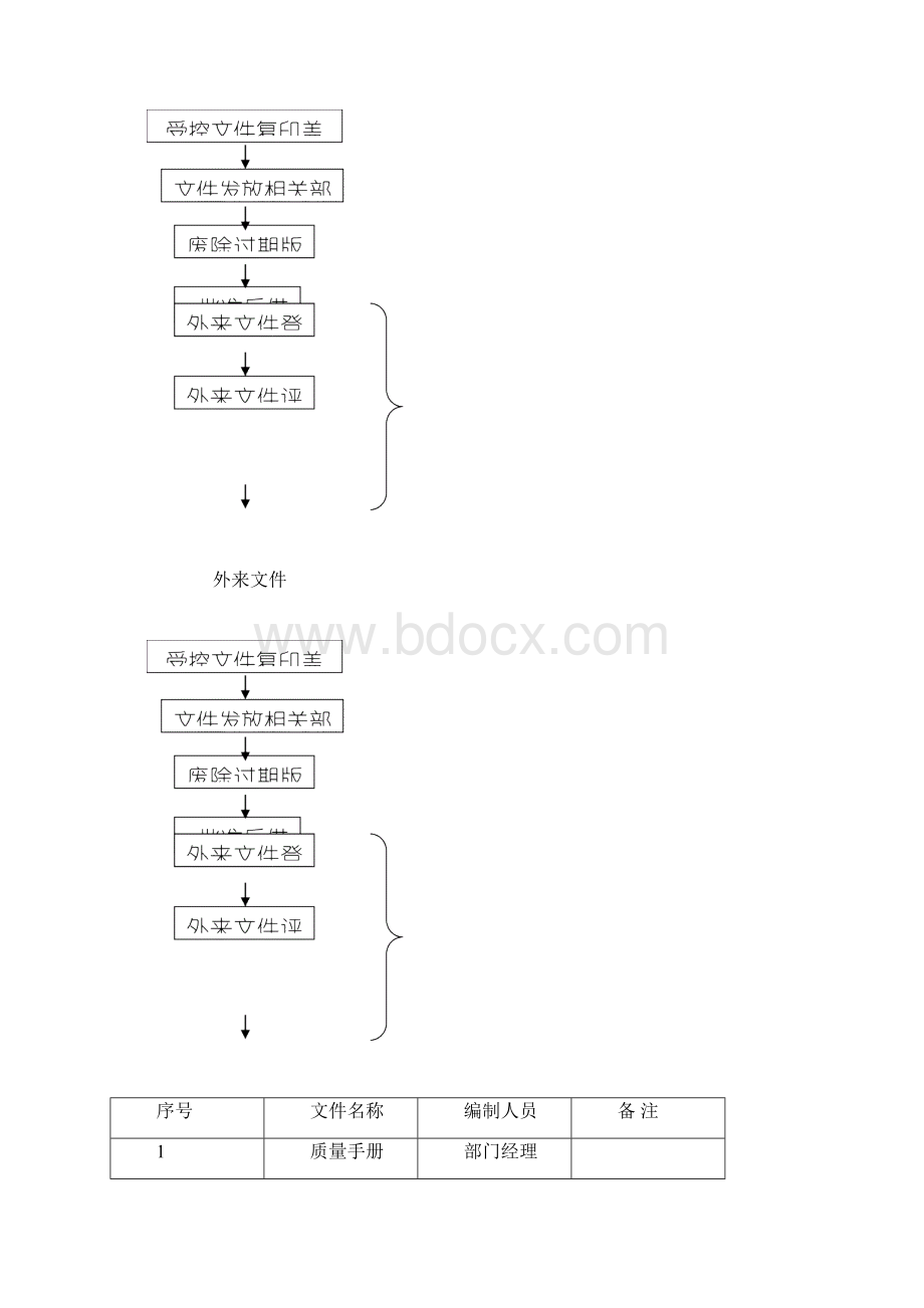 文控作业指导书标准化模板Word下载.docx_第3页