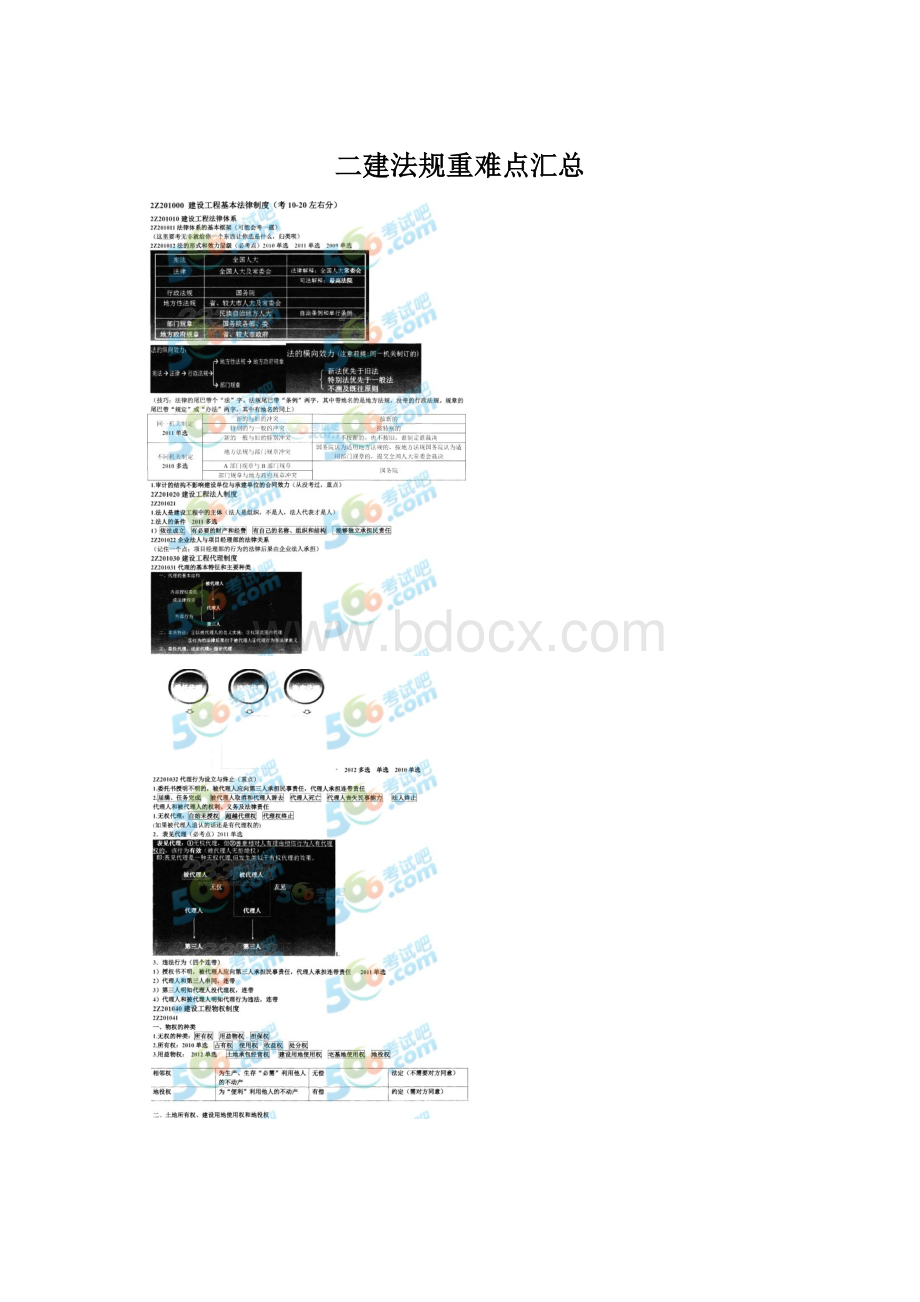 二建法规重难点汇总Word格式.docx