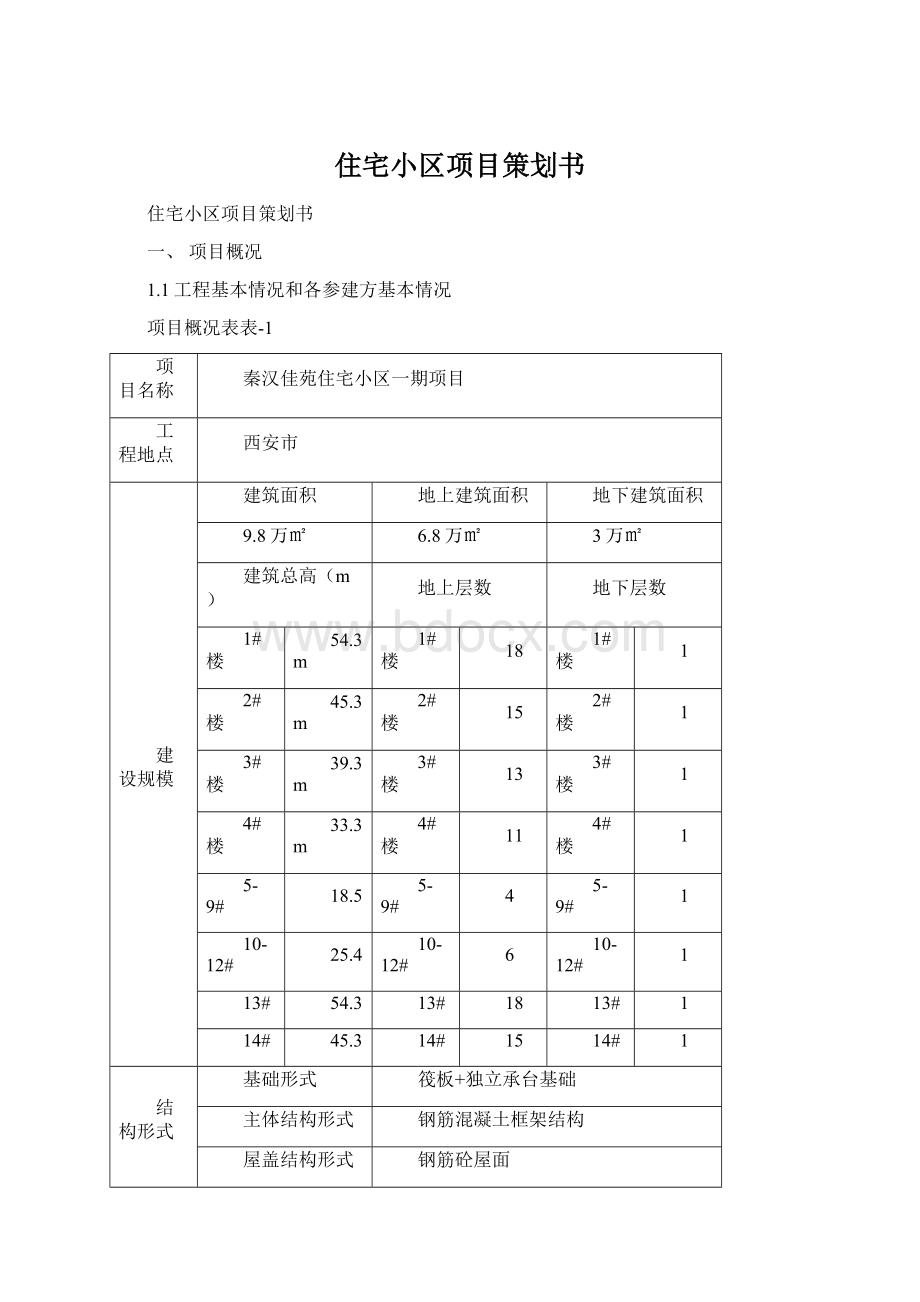 住宅小区项目策划书.docx