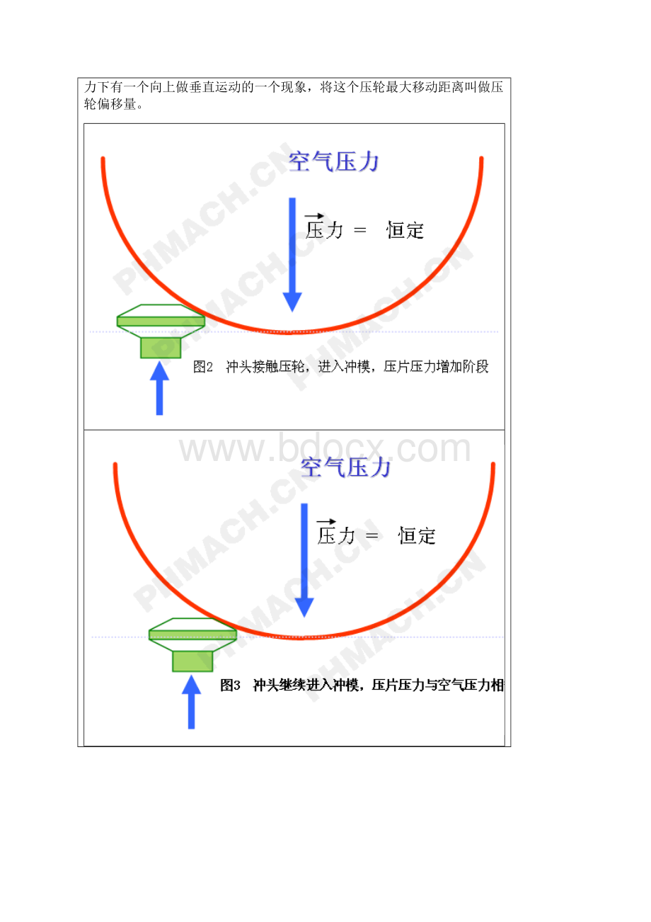 Courtoy压片机的新技术与实际应用要点.docx_第3页