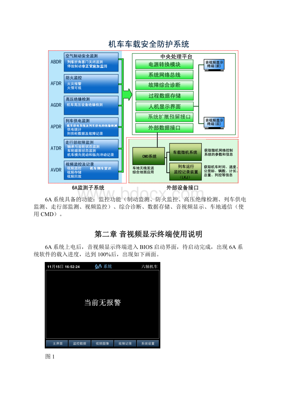 HXD1C机车车载安全防护6A系统使用说明要点Word文档下载推荐.docx_第3页