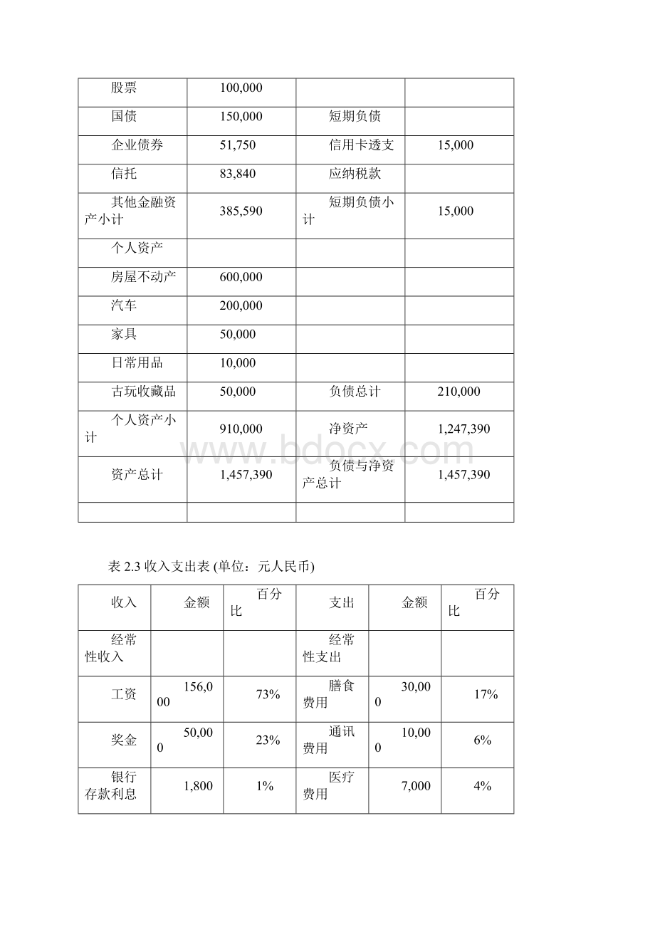 个人理财家庭理财规划方案设计文档格式.docx_第3页