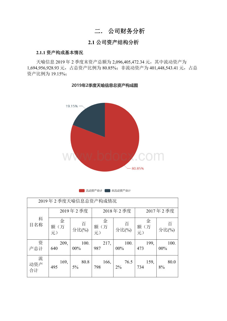 天喻信息300季度财务分析报告原点参数.docx_第2页