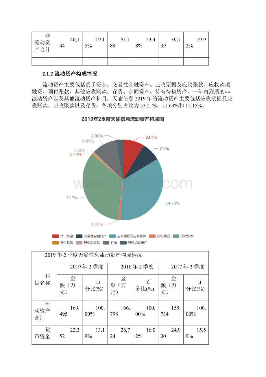 天喻信息300季度财务分析报告原点参数文档格式.docx_第3页