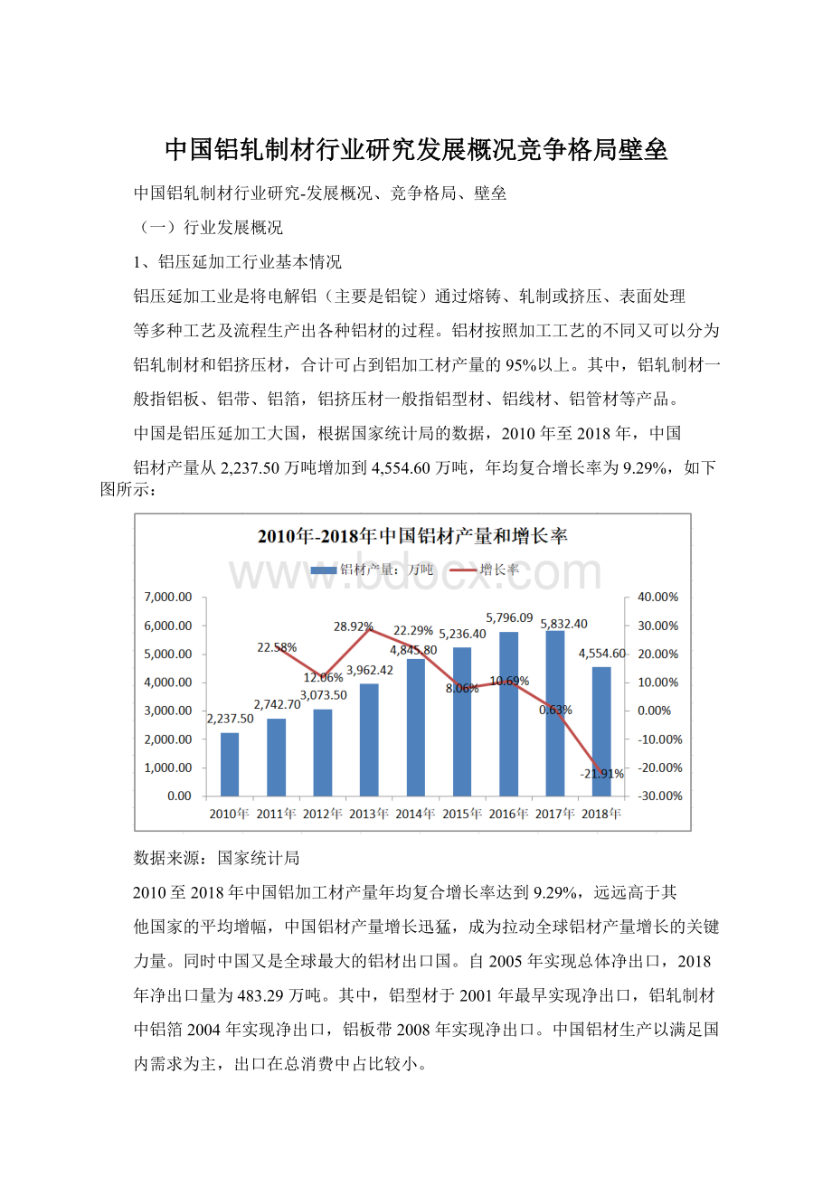 中国铝轧制材行业研究发展概况竞争格局壁垒.docx