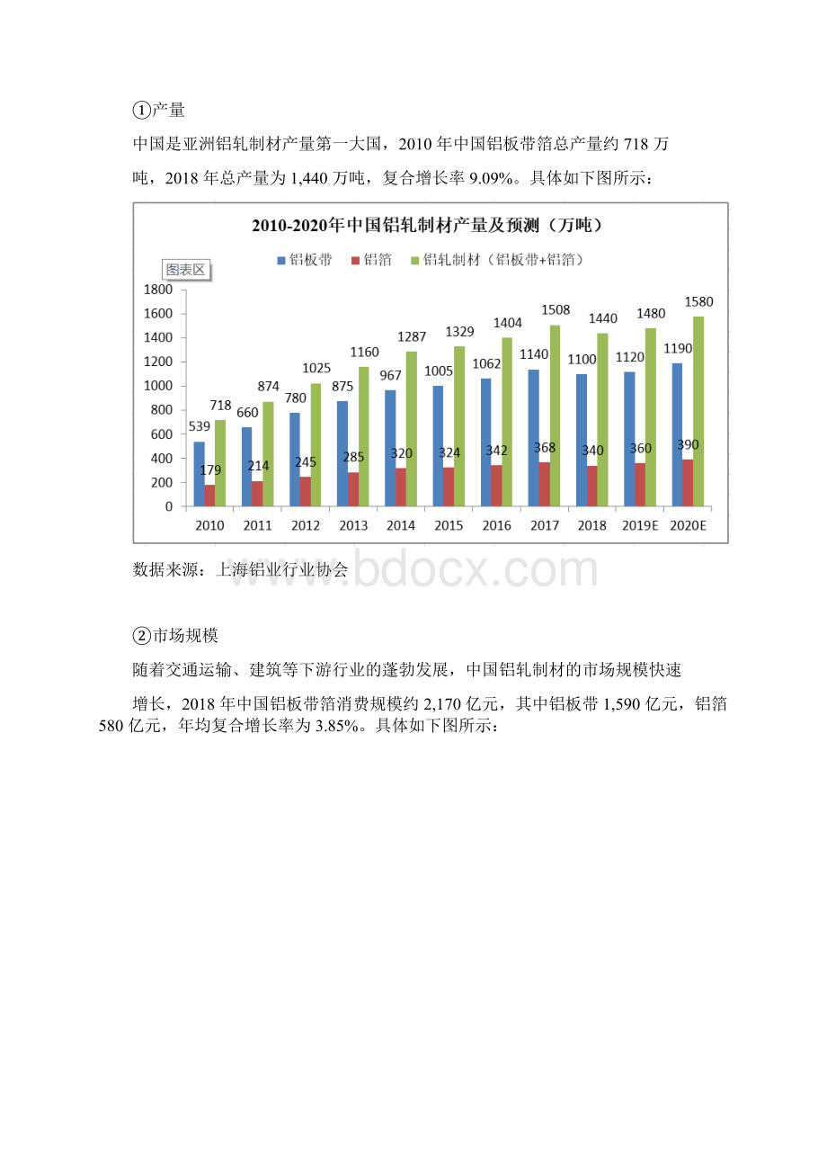 中国铝轧制材行业研究发展概况竞争格局壁垒.docx_第3页