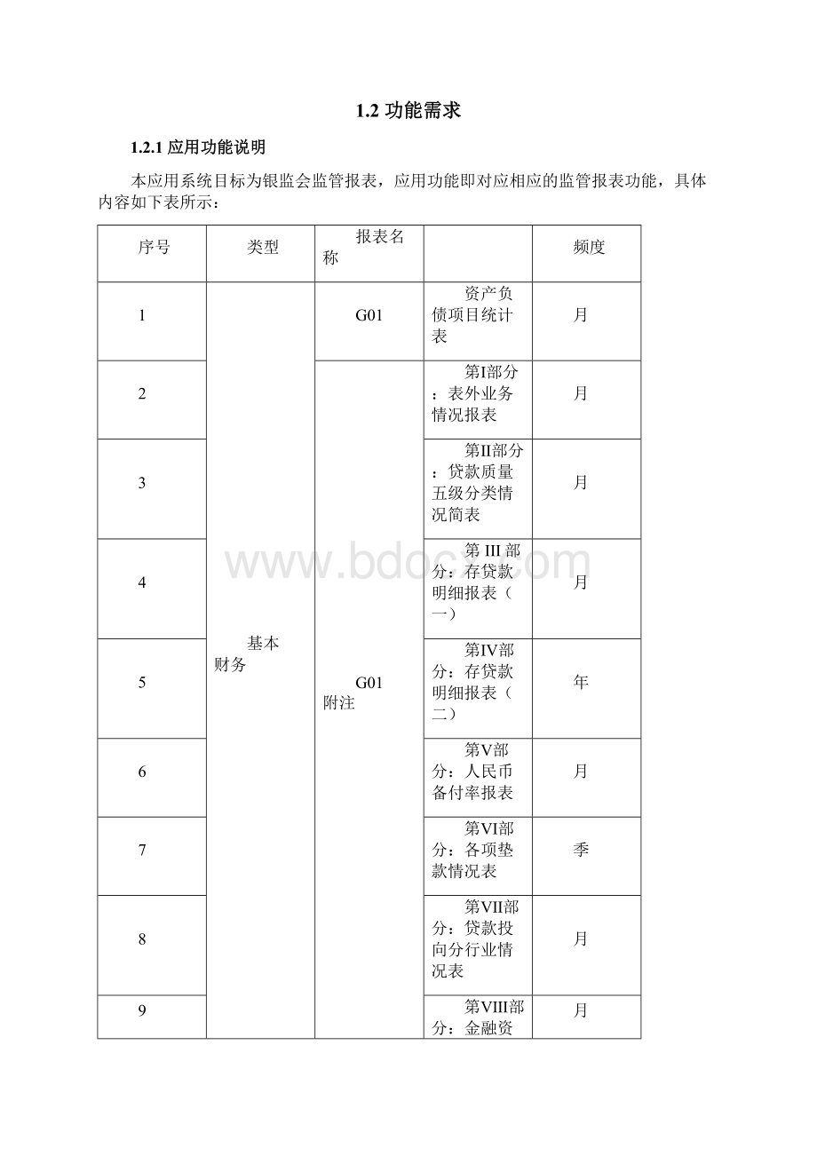 某银行监管报送系统报表需求.docx_第3页