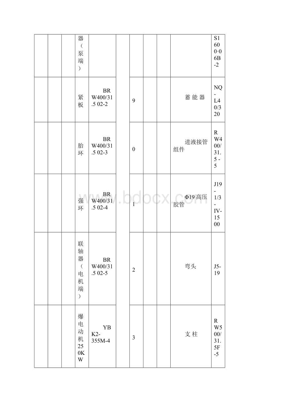 BRW400315F型乳化液泵组随机图册讲解.docx_第3页