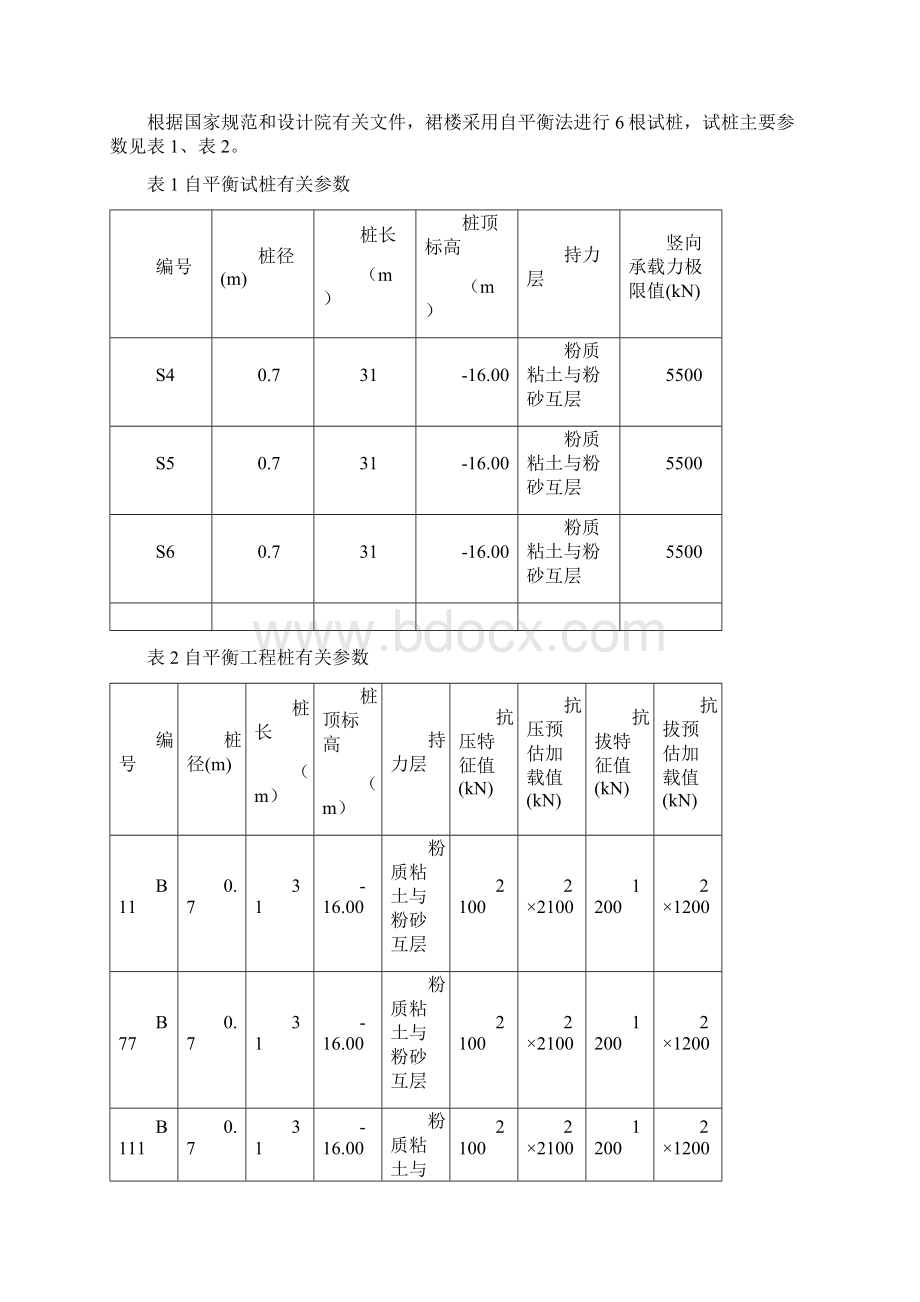 新技术自平衡静载荷试验.docx_第2页