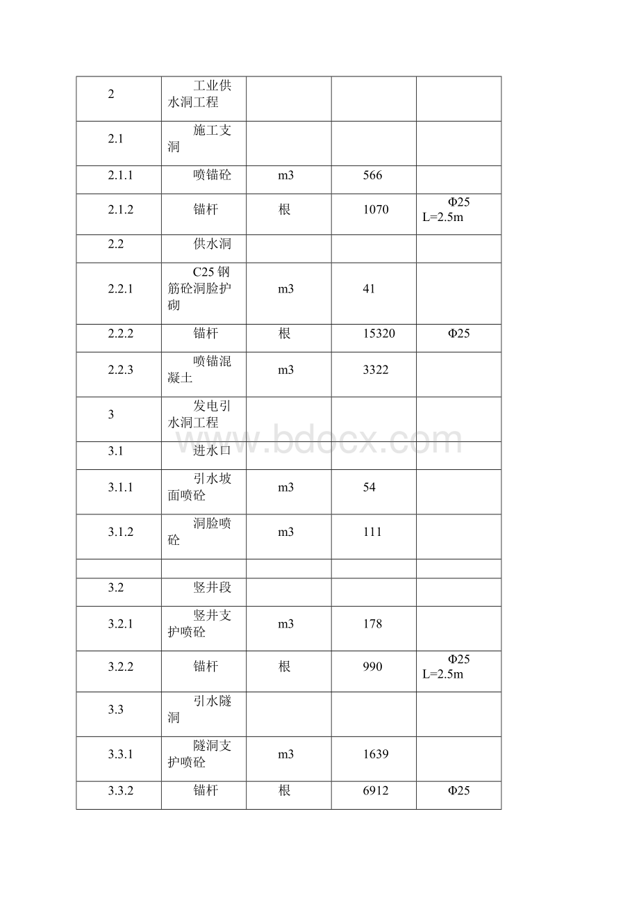 锚杆施工.docx_第2页