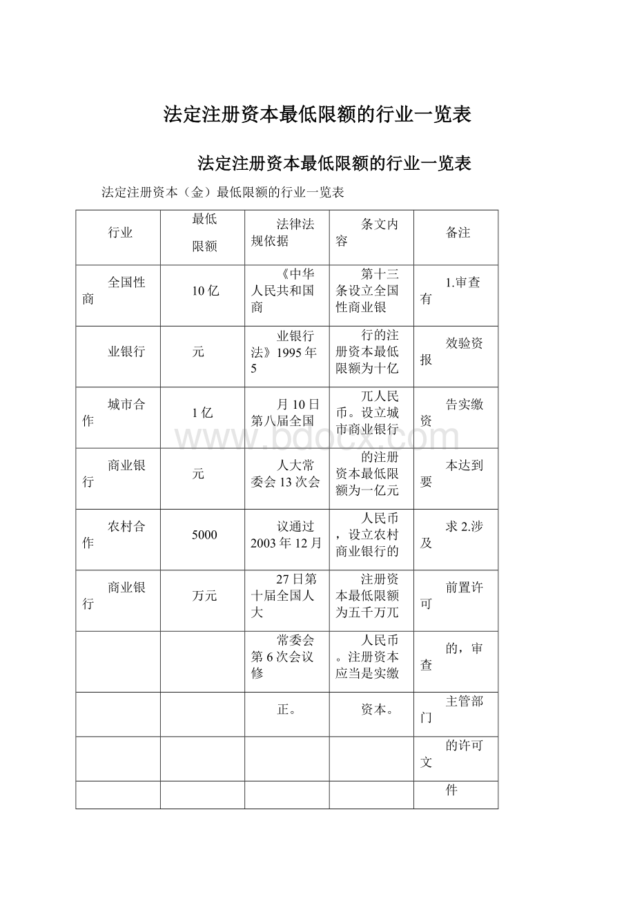 法定注册资本最低限额的行业一览表Word下载.docx_第1页