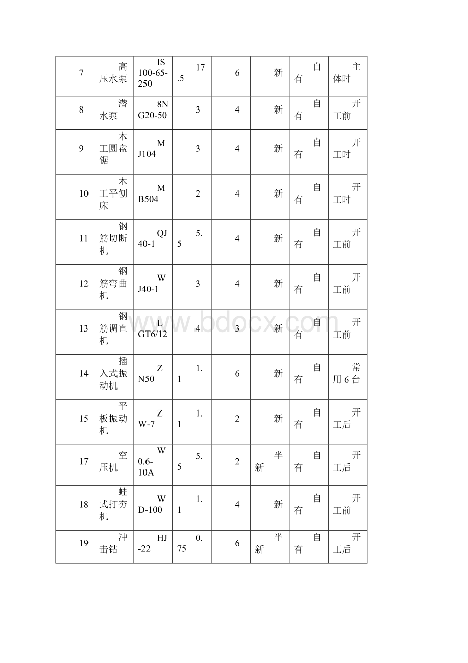 安徽某住宅项目临时用电专项施工方案Word下载.docx_第2页