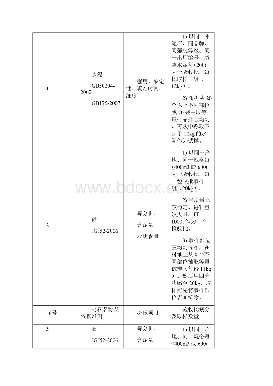 施工试验检验方案.docx_第2页