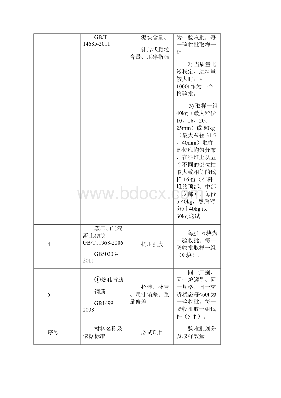 施工试验检验方案.docx_第3页