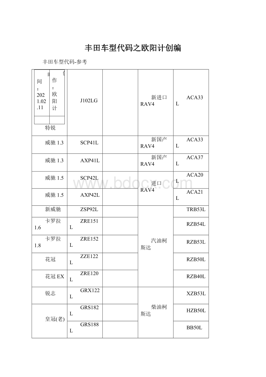 丰田车型代码之欧阳计创编.docx_第1页